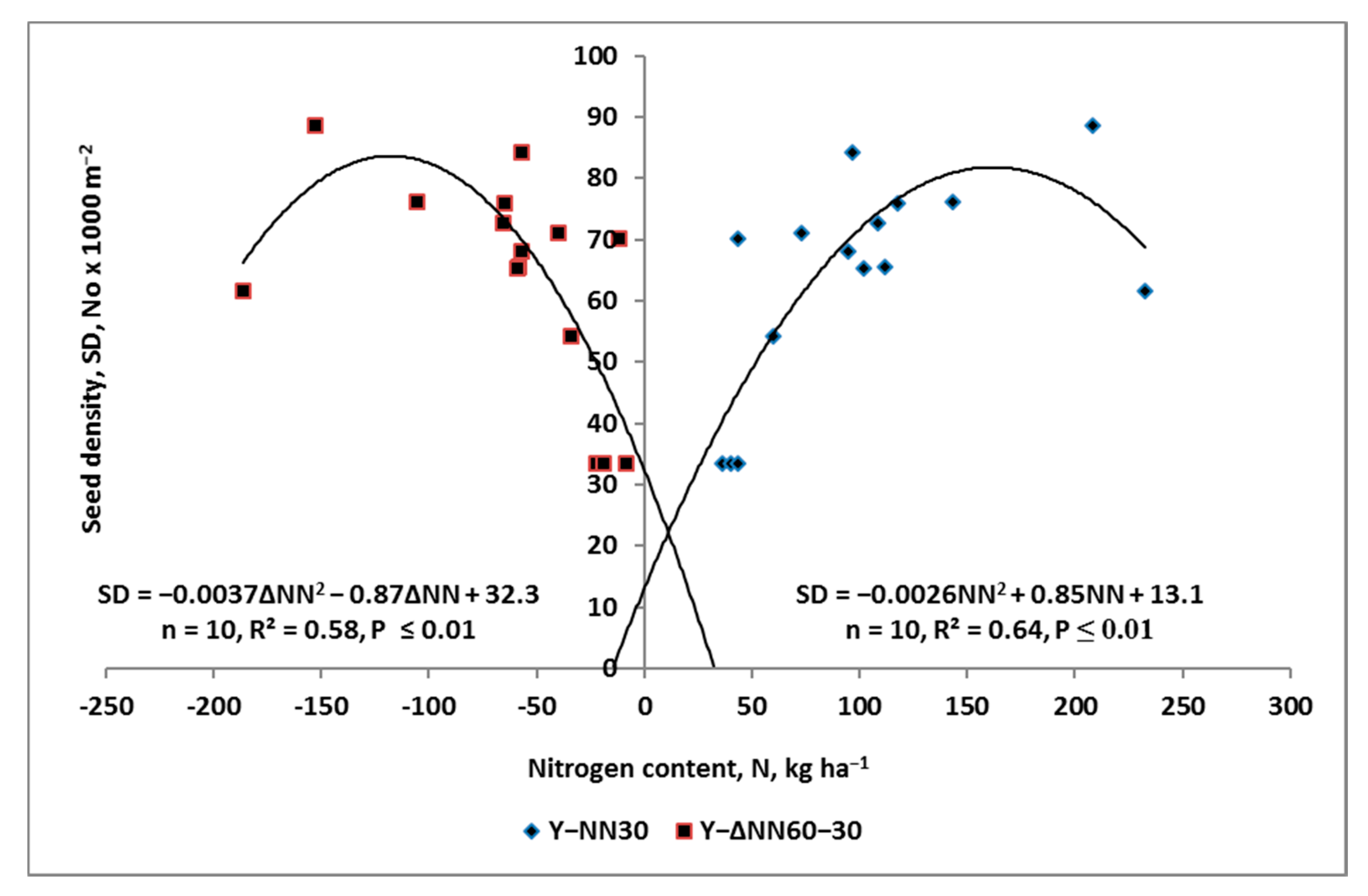 Agronomy 11 00419 g006 Agronomy 11 00419 g006