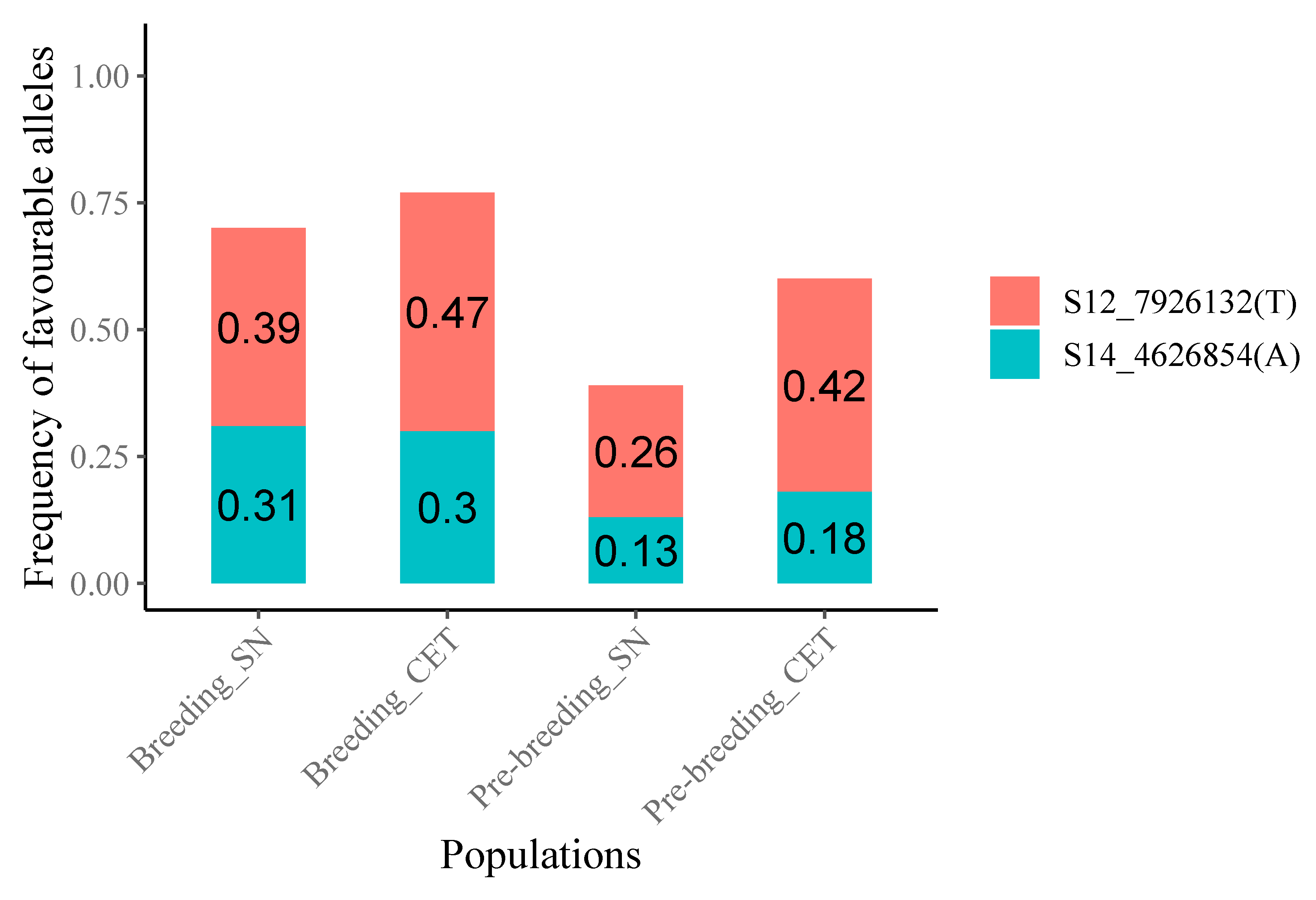 Agronomy 11 00420 g002 Agronomy 11 00420 g002