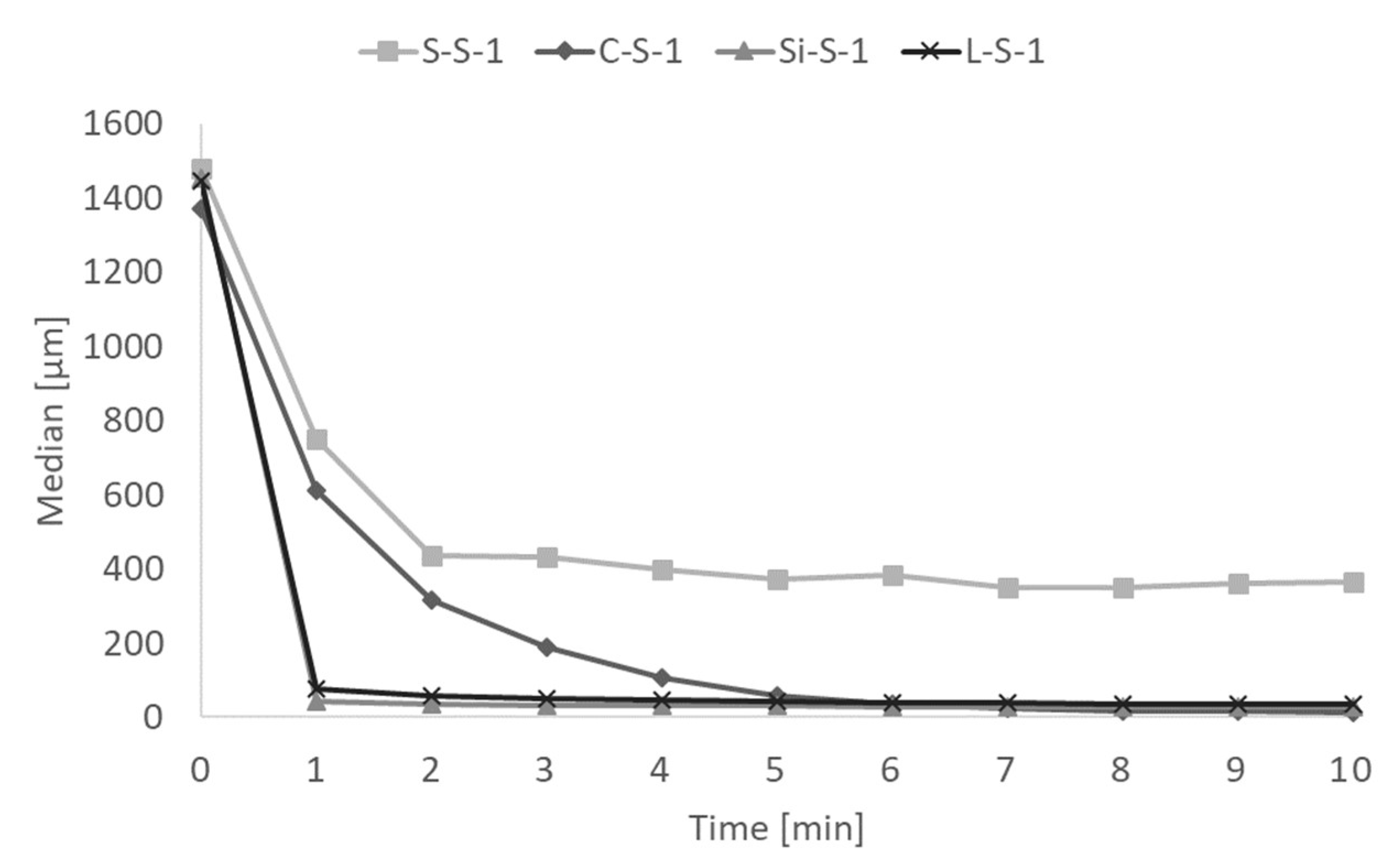 Agronomy 11 00421 g002 Agronomy 11 00421 g002