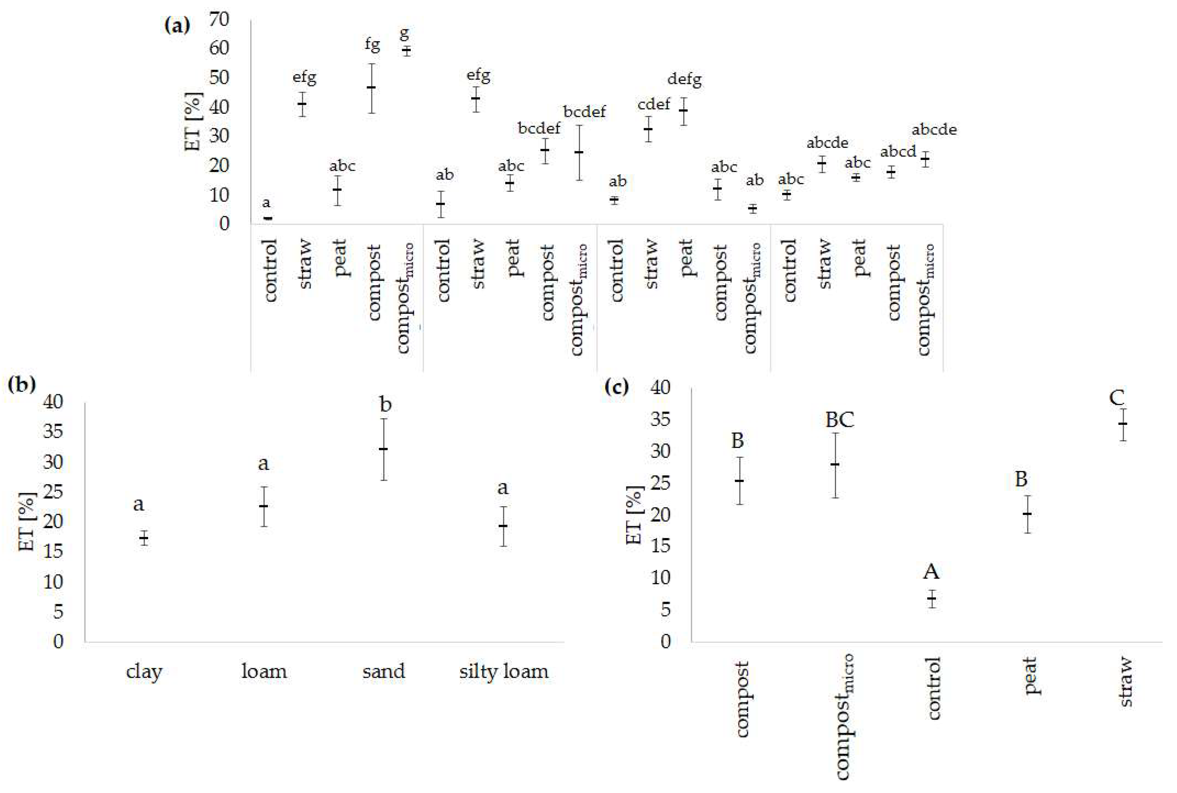 Agronomy 11 00421 g003 Agronomy 11 00421 g003