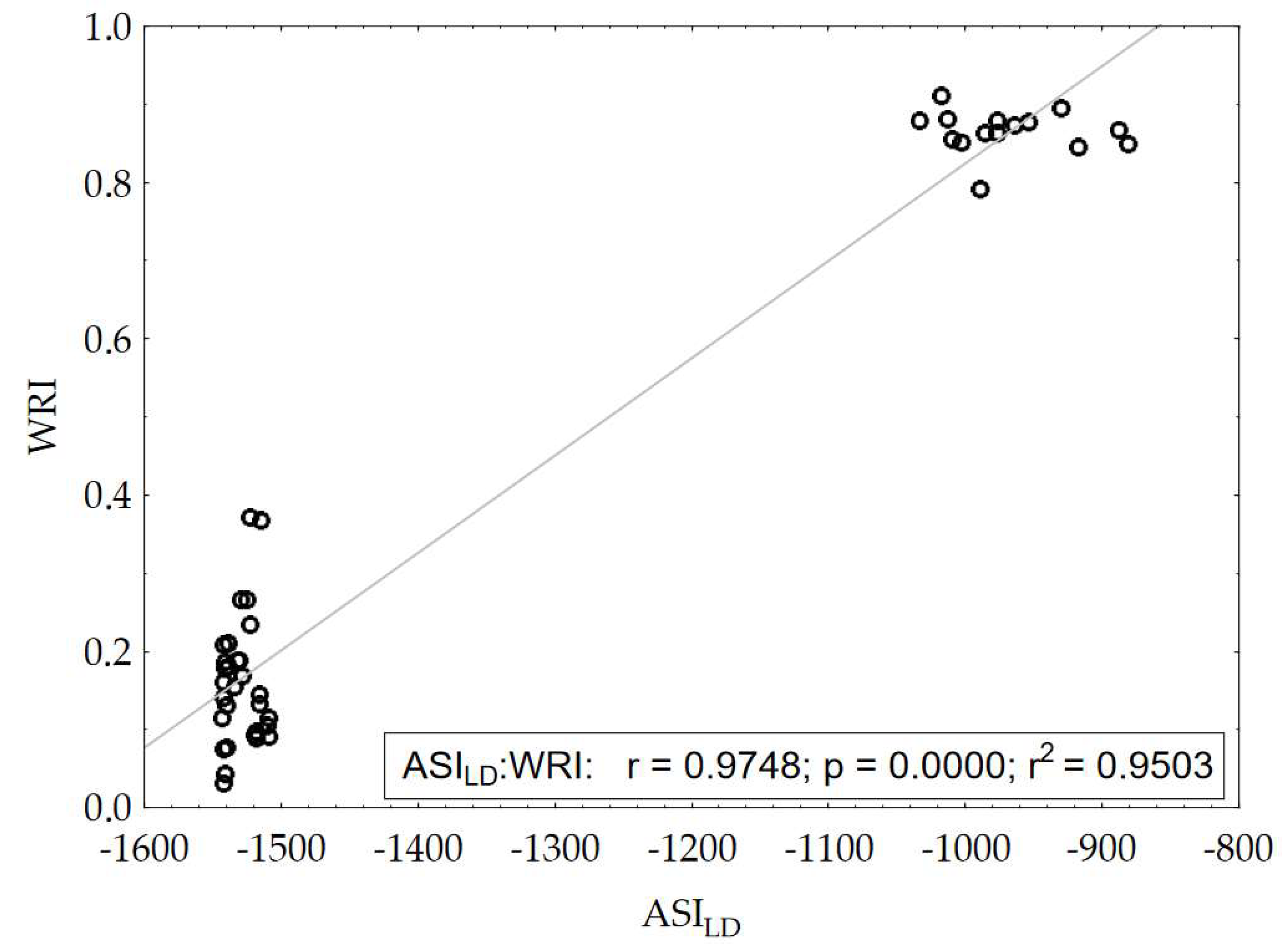 Agronomy 11 00421 g004 Agronomy 11 00421 g004