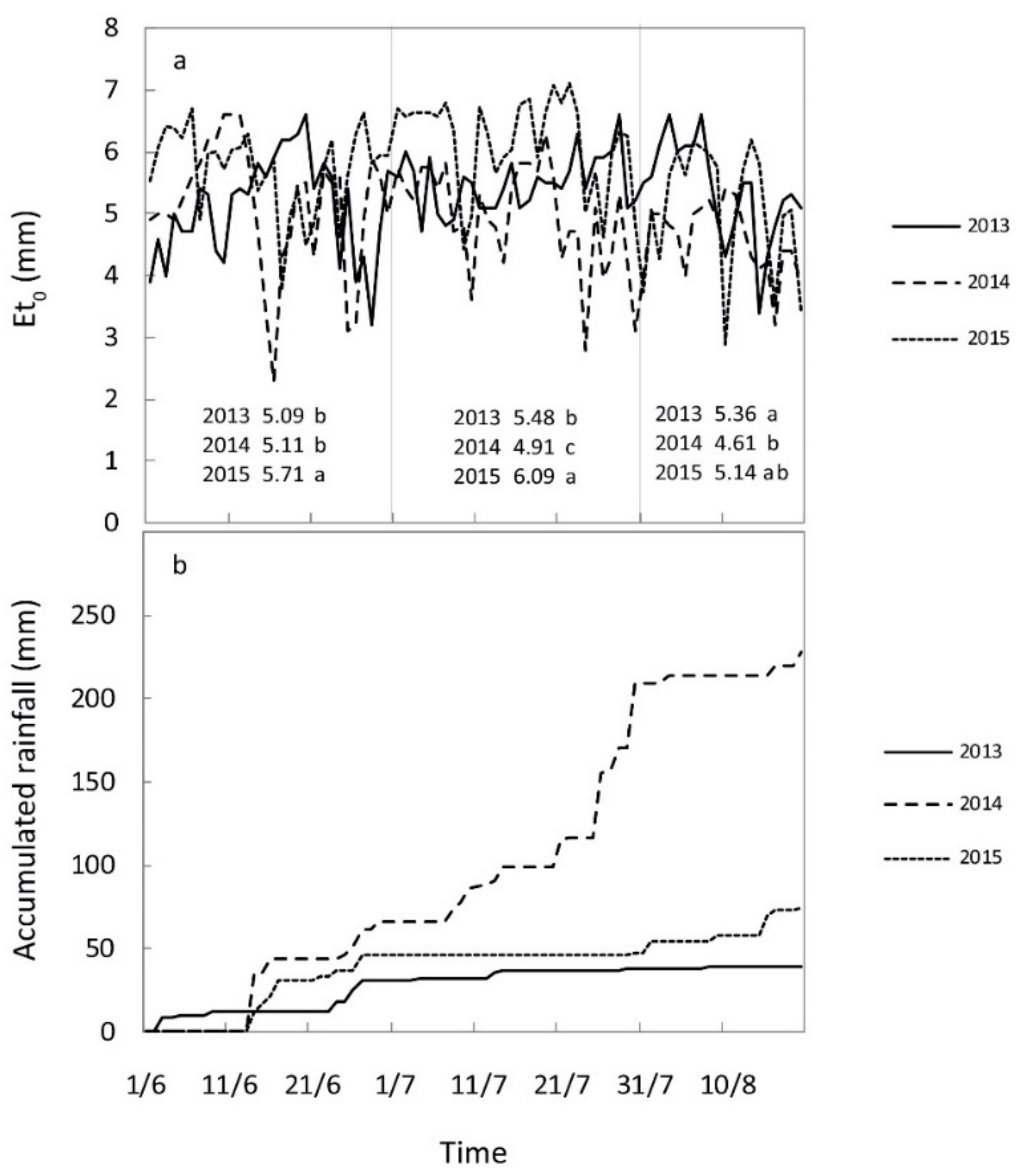 Agronomy 11 00422 g001