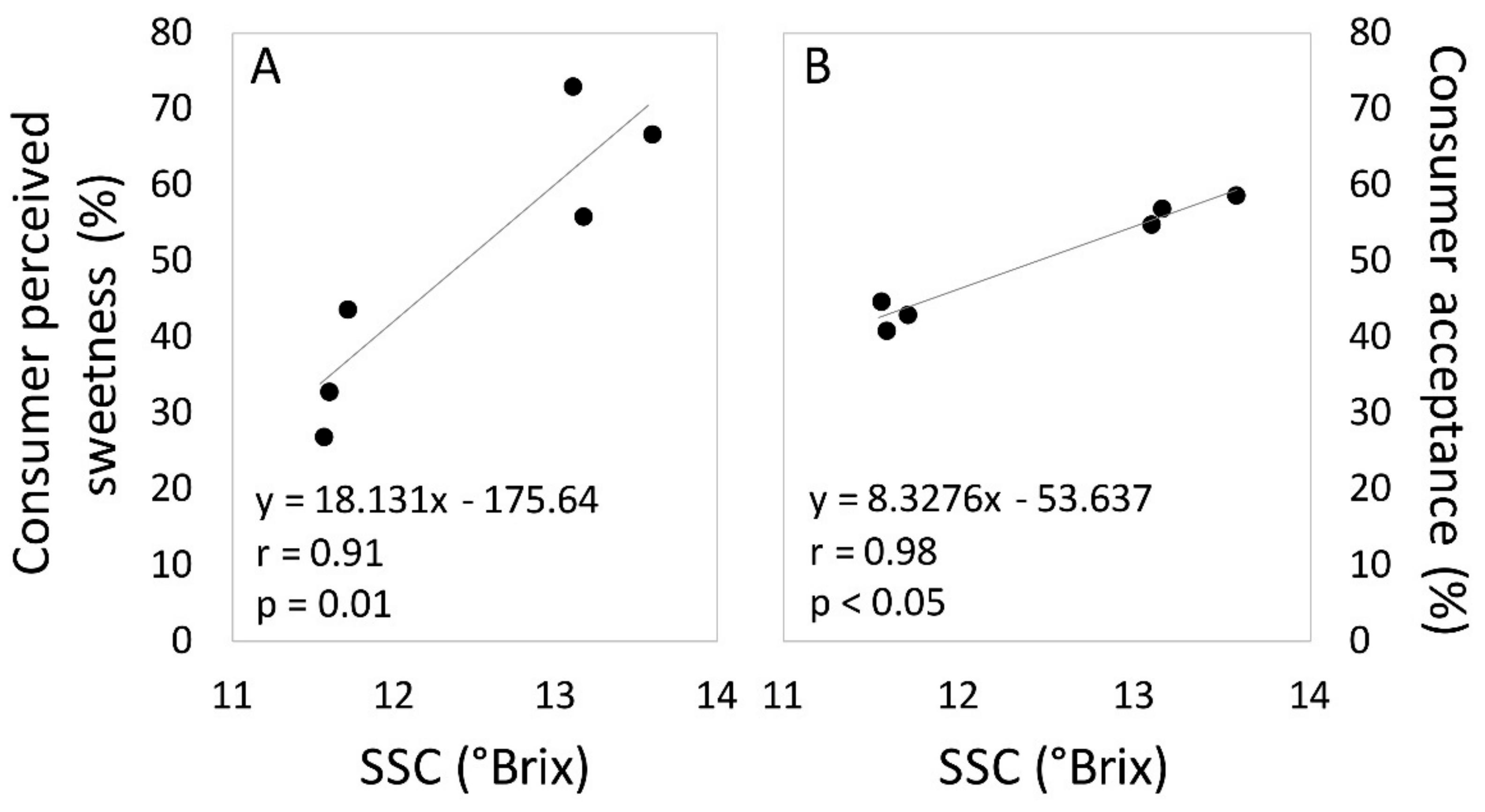 Agronomy 11 00422 g003