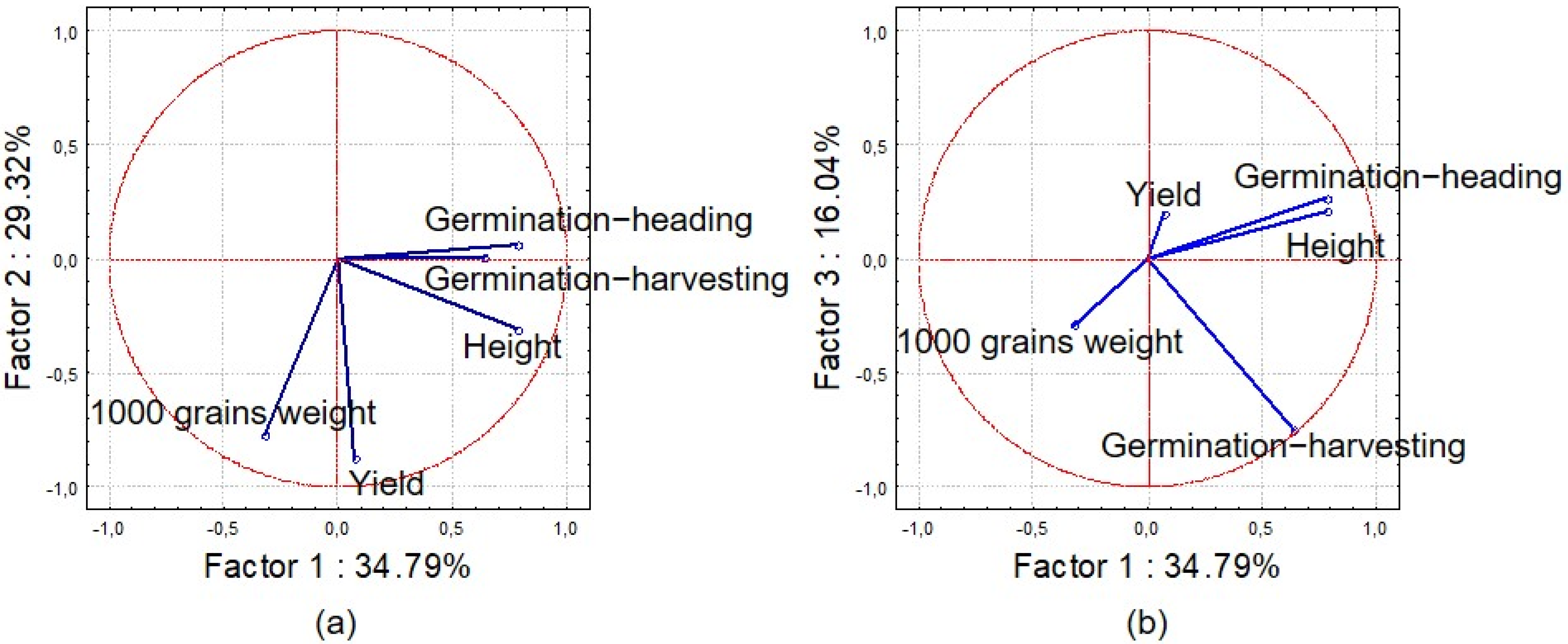 Agronomy 11 00423 g003