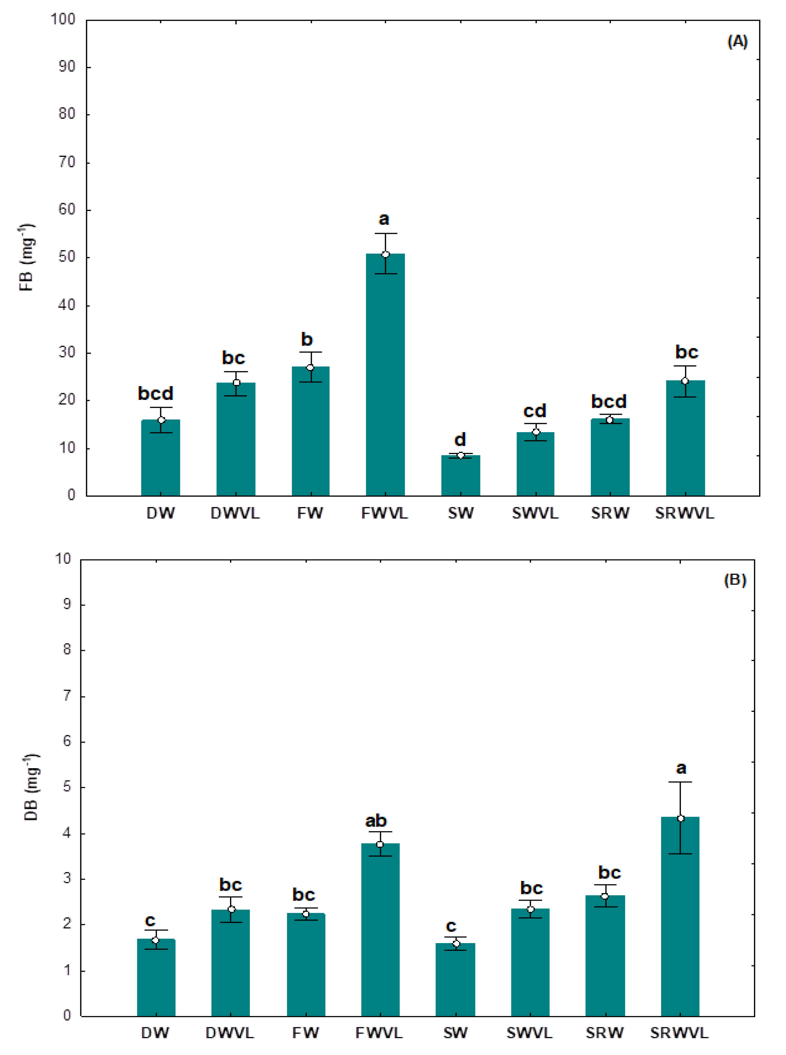 Agronomy 11 00424 g007 Agronomy 11 00424 g007