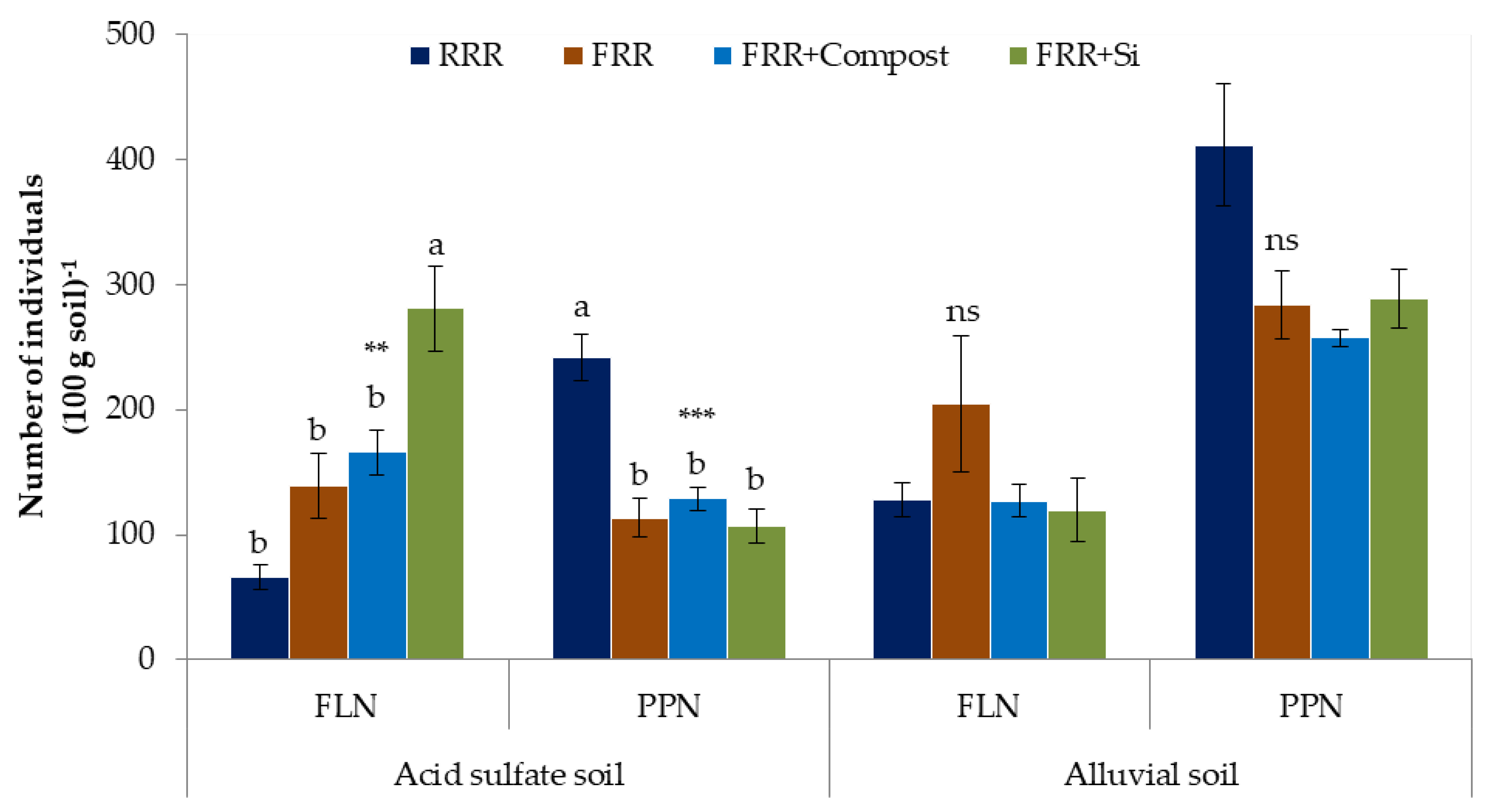 Agronomy 11 00425 g002 Agronomy 11 00425 g002