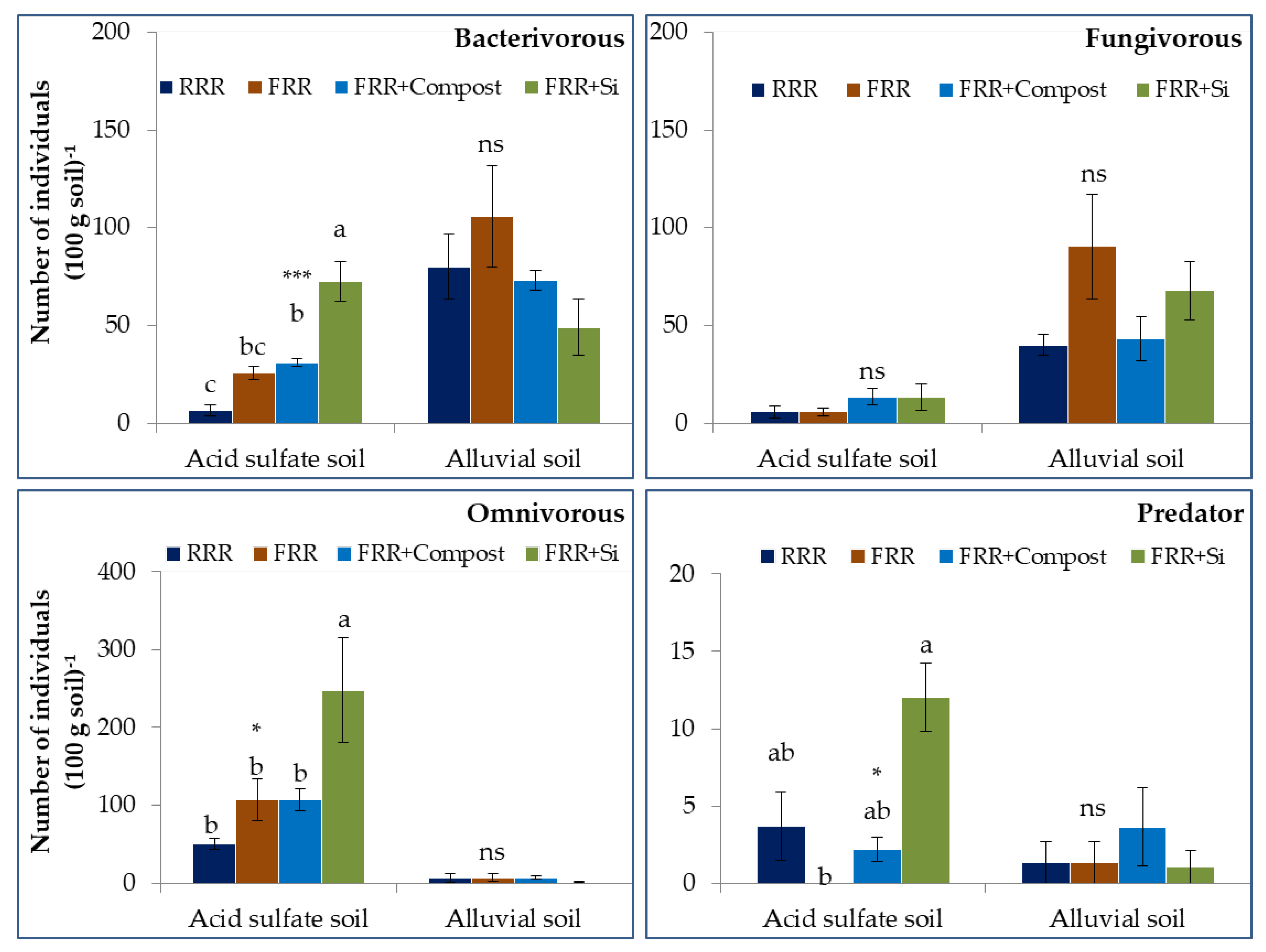 Agronomy 11 00425 g003 Agronomy 11 00425 g003