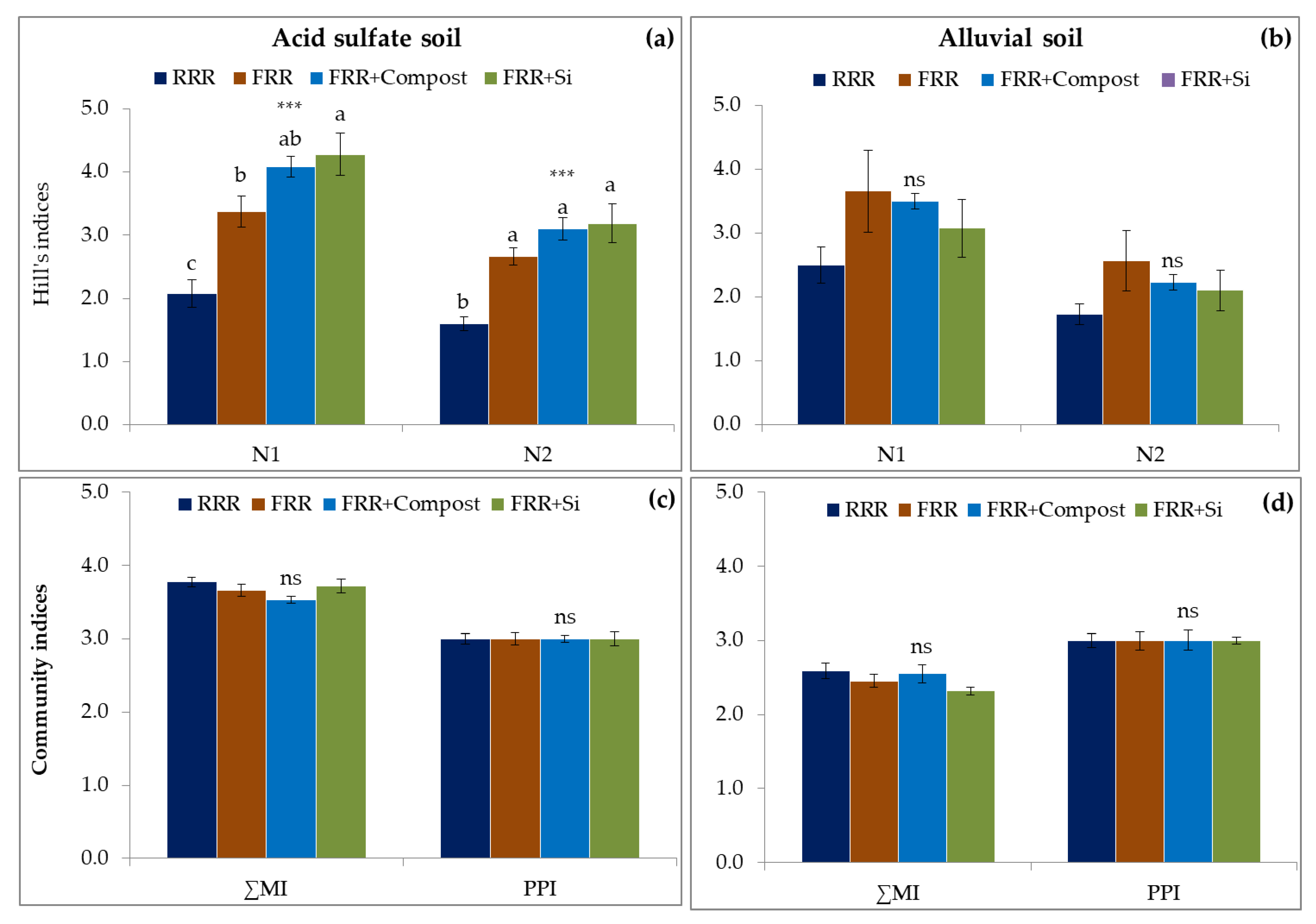 Agronomy 11 00425 g004 Agronomy 11 00425 g004