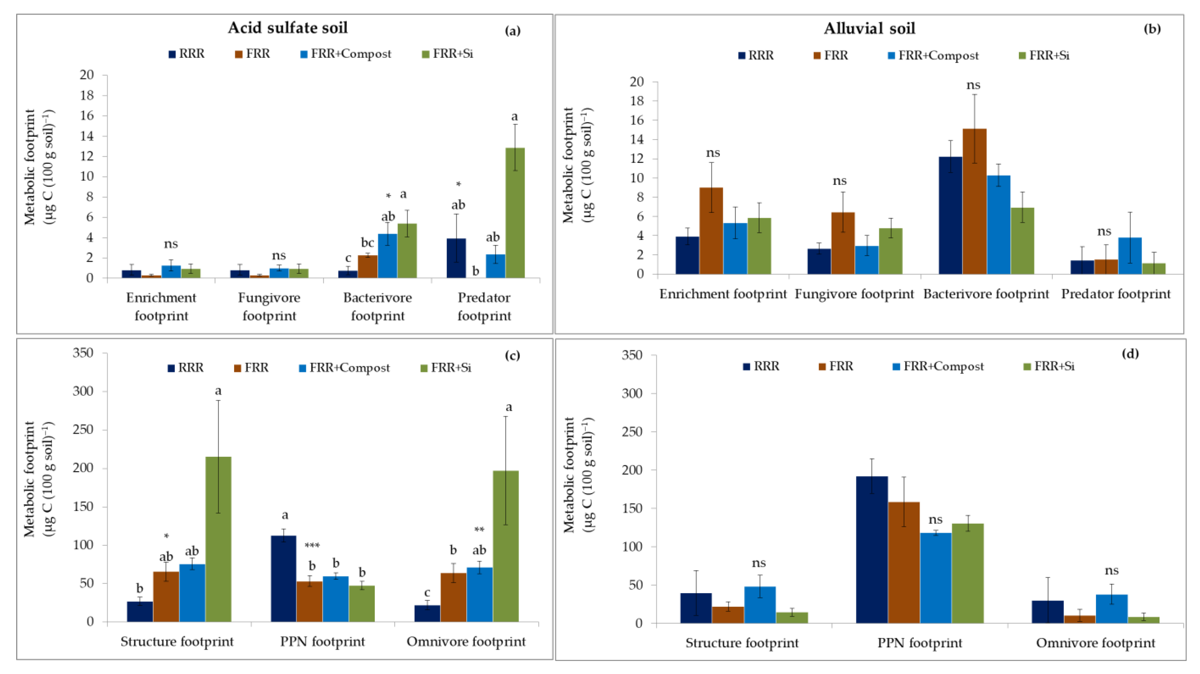 Agronomy 11 00425 g005 Agronomy 11 00425 g005