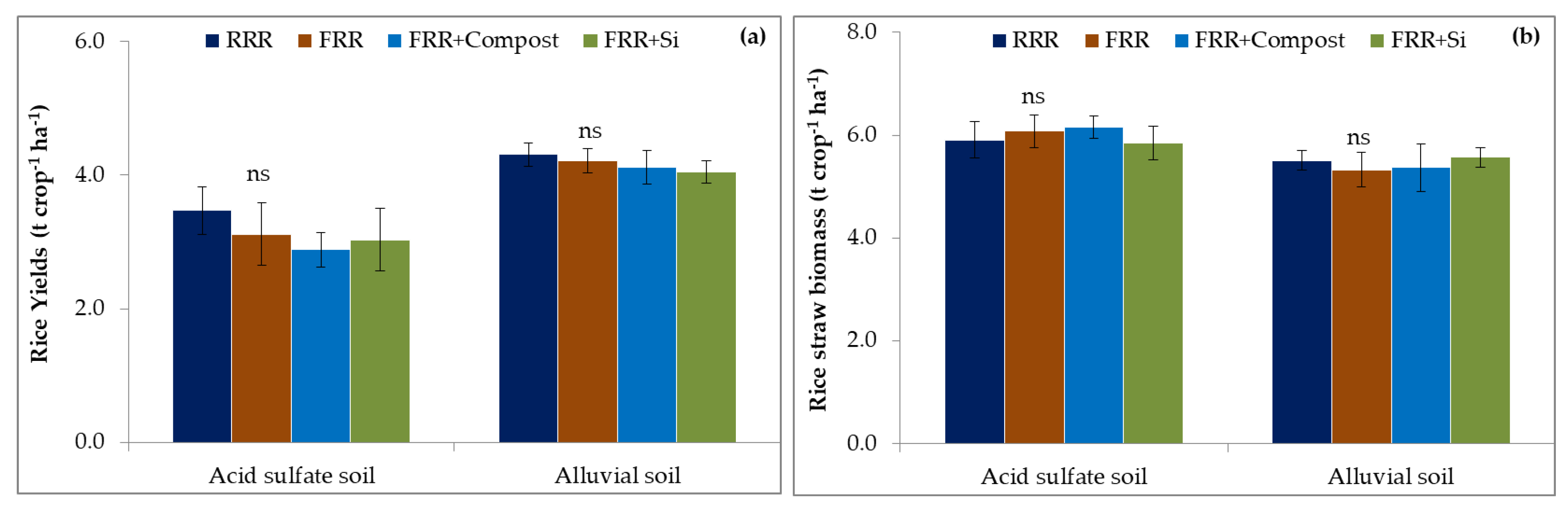 Agronomy 11 00425 g006 Agronomy 11 00425 g006