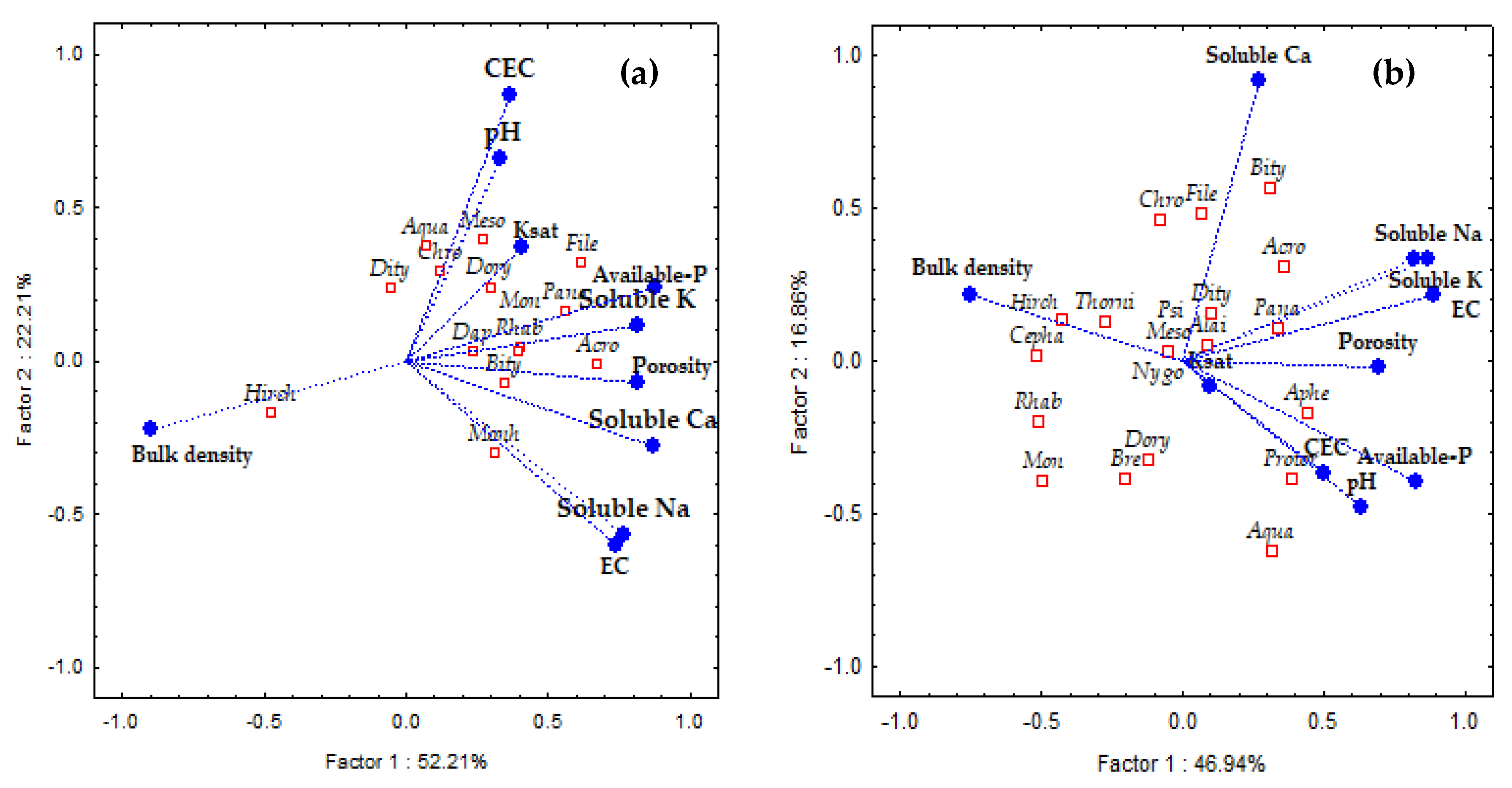Agronomy 11 00425 g007 Agronomy 11 00425 g007