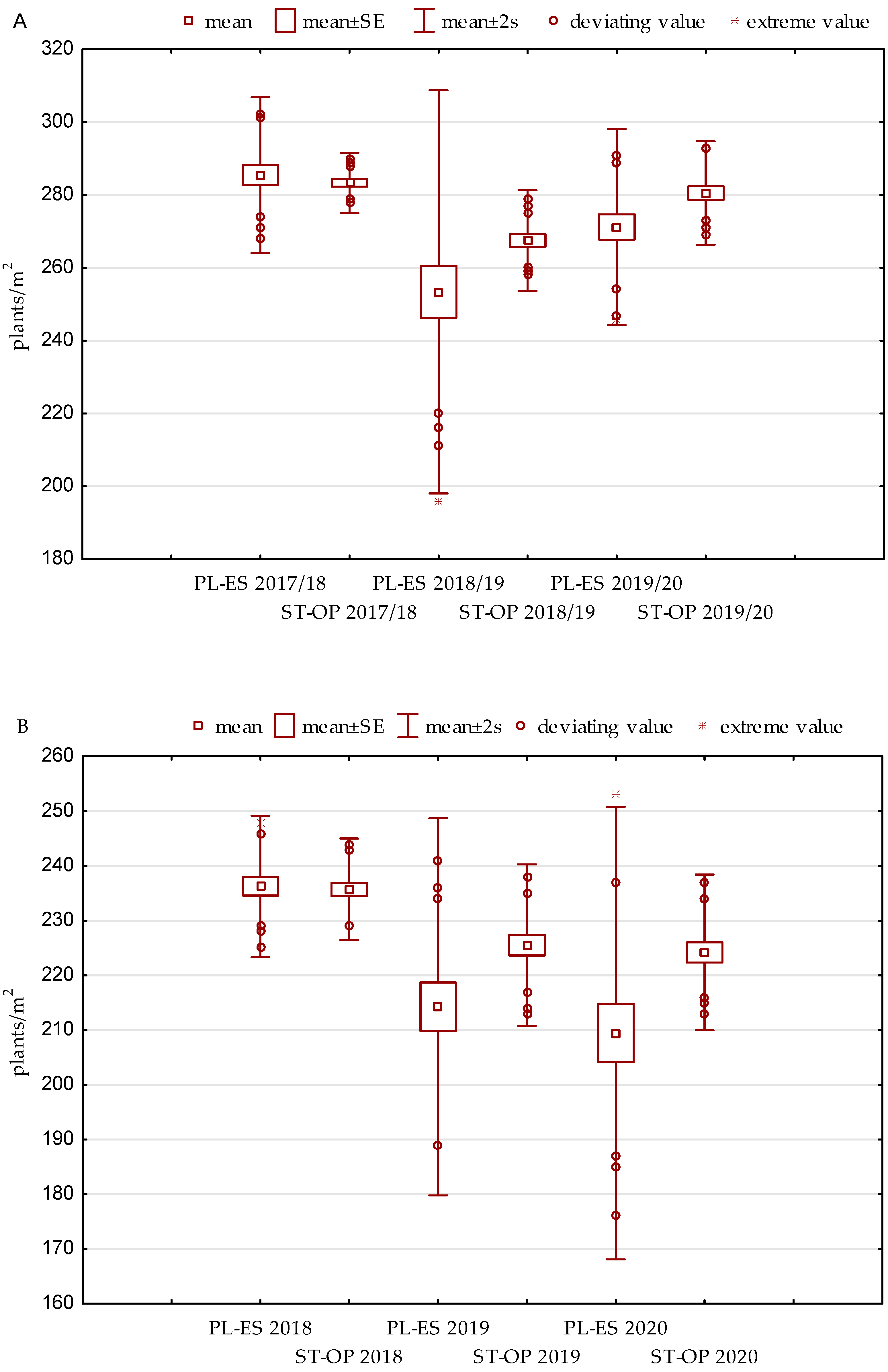 Agronomy 11 00426 g002