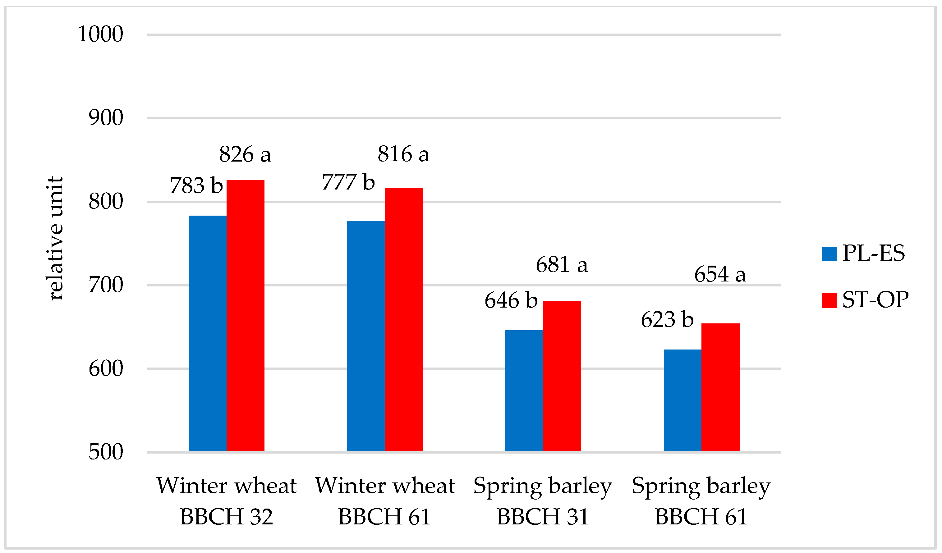 Agronomy 11 00426 g004