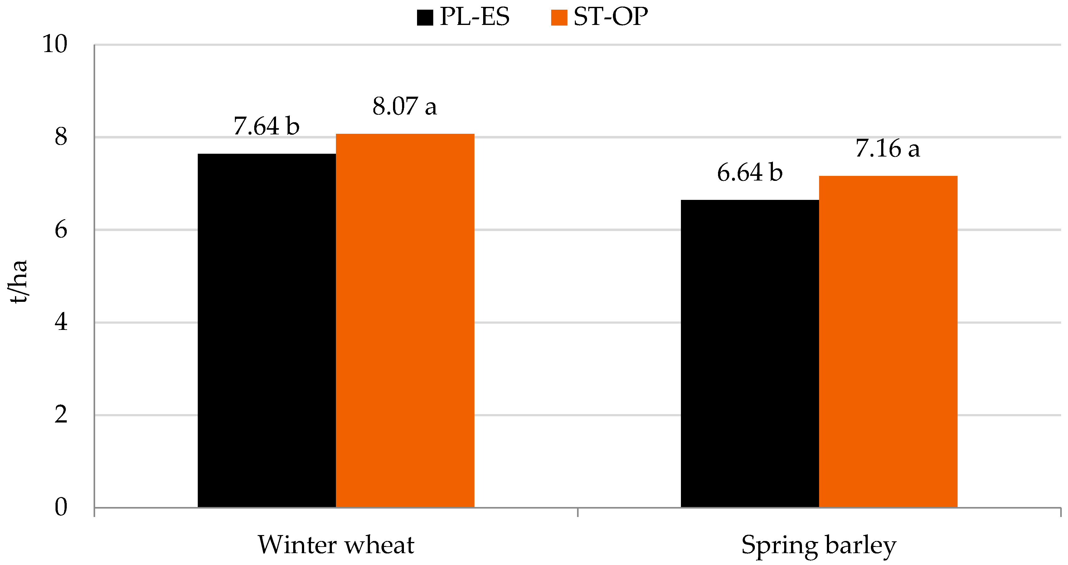 Agronomy 11 00426 g005