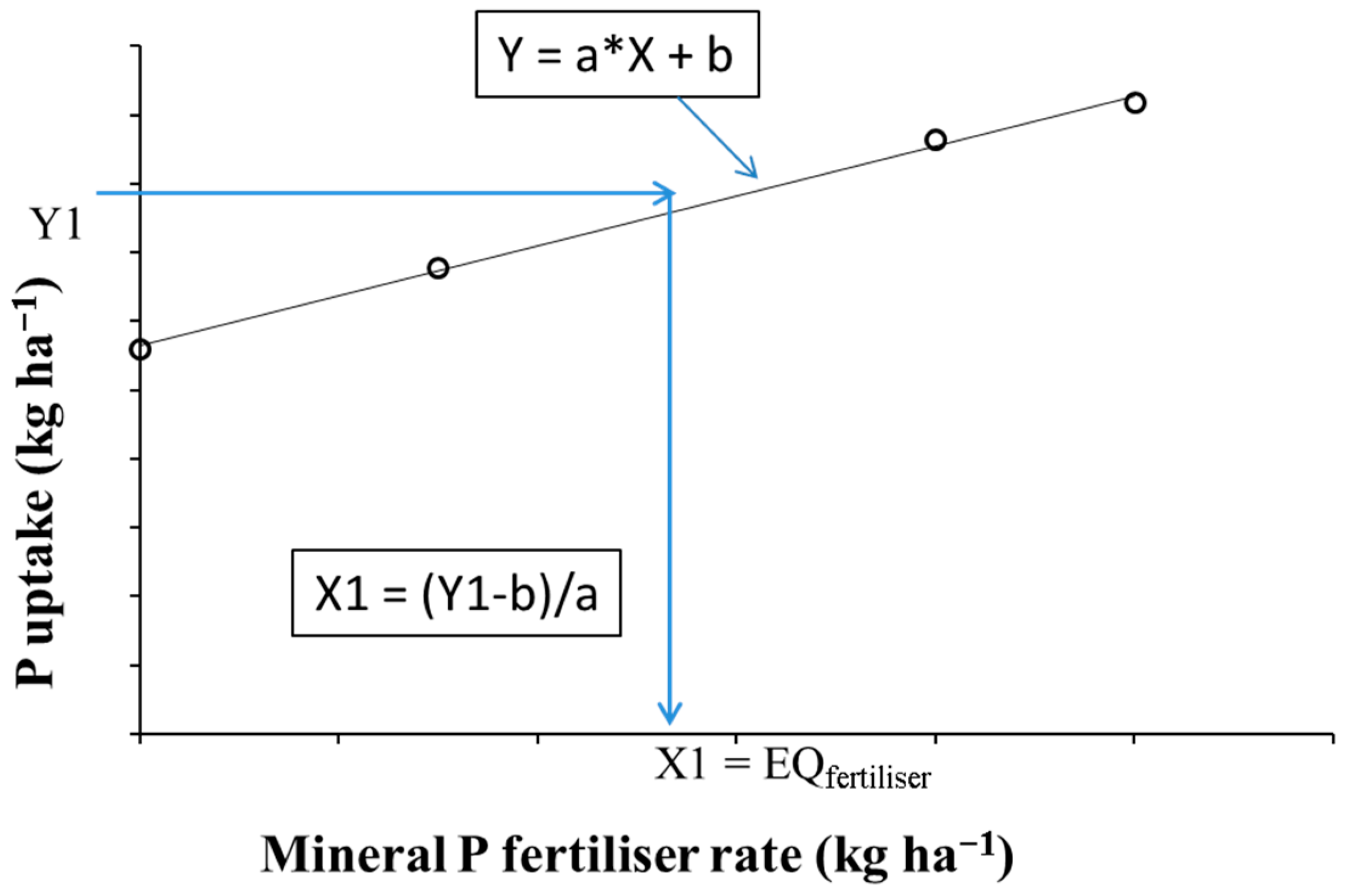 Agronomy 11 00427 g001