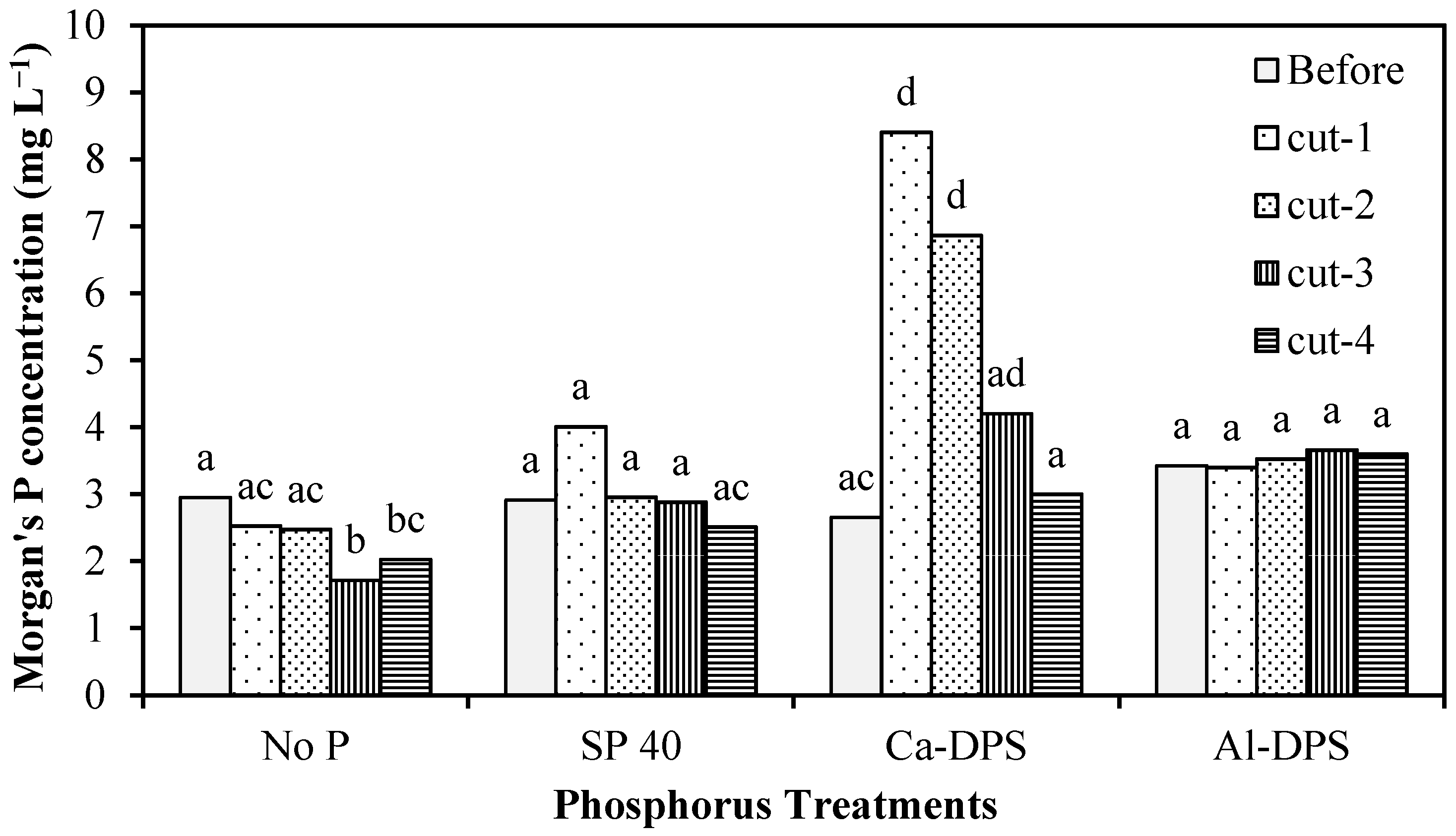 Agronomy 11 00427 g002