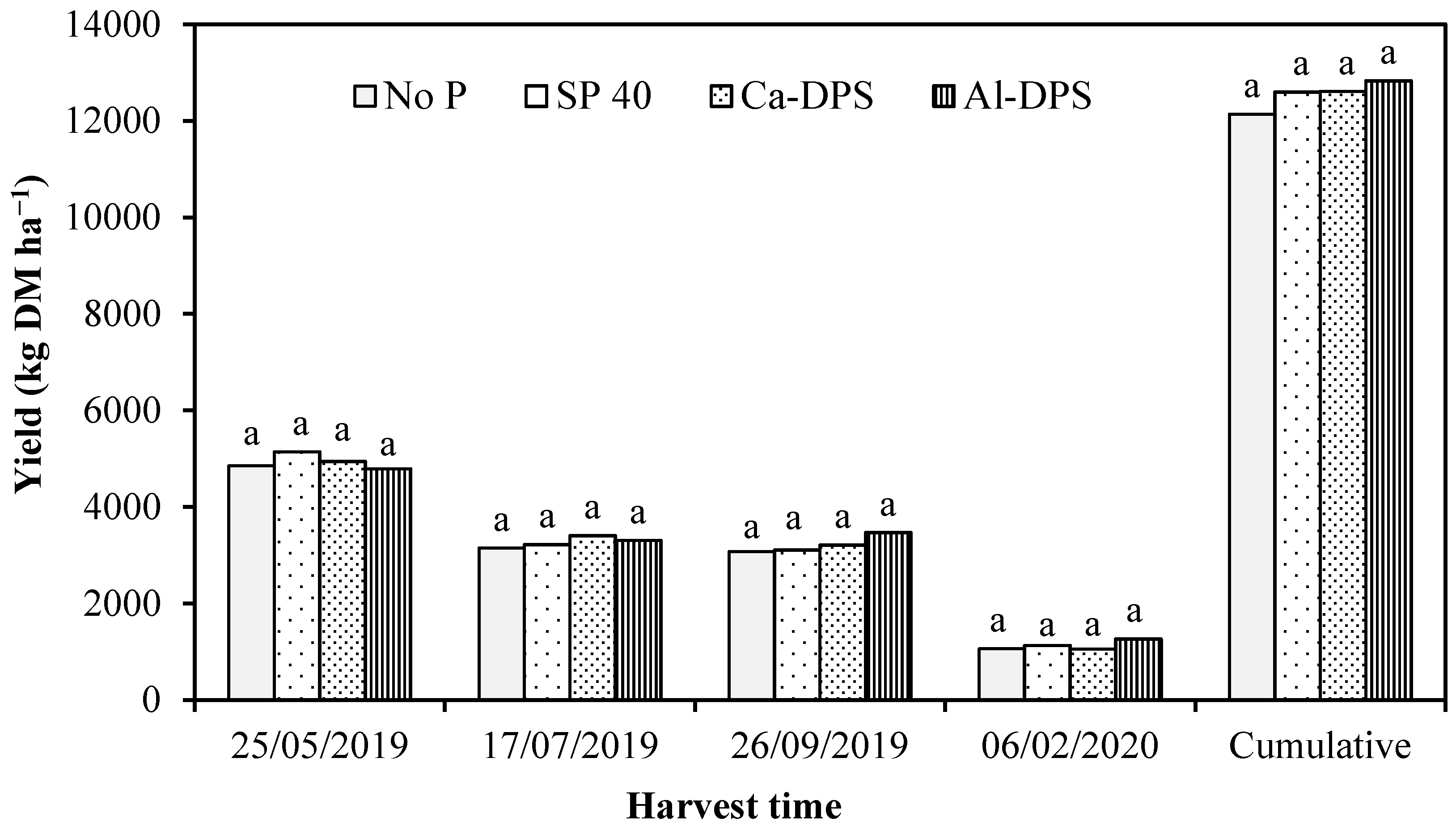Agronomy 11 00427 g003