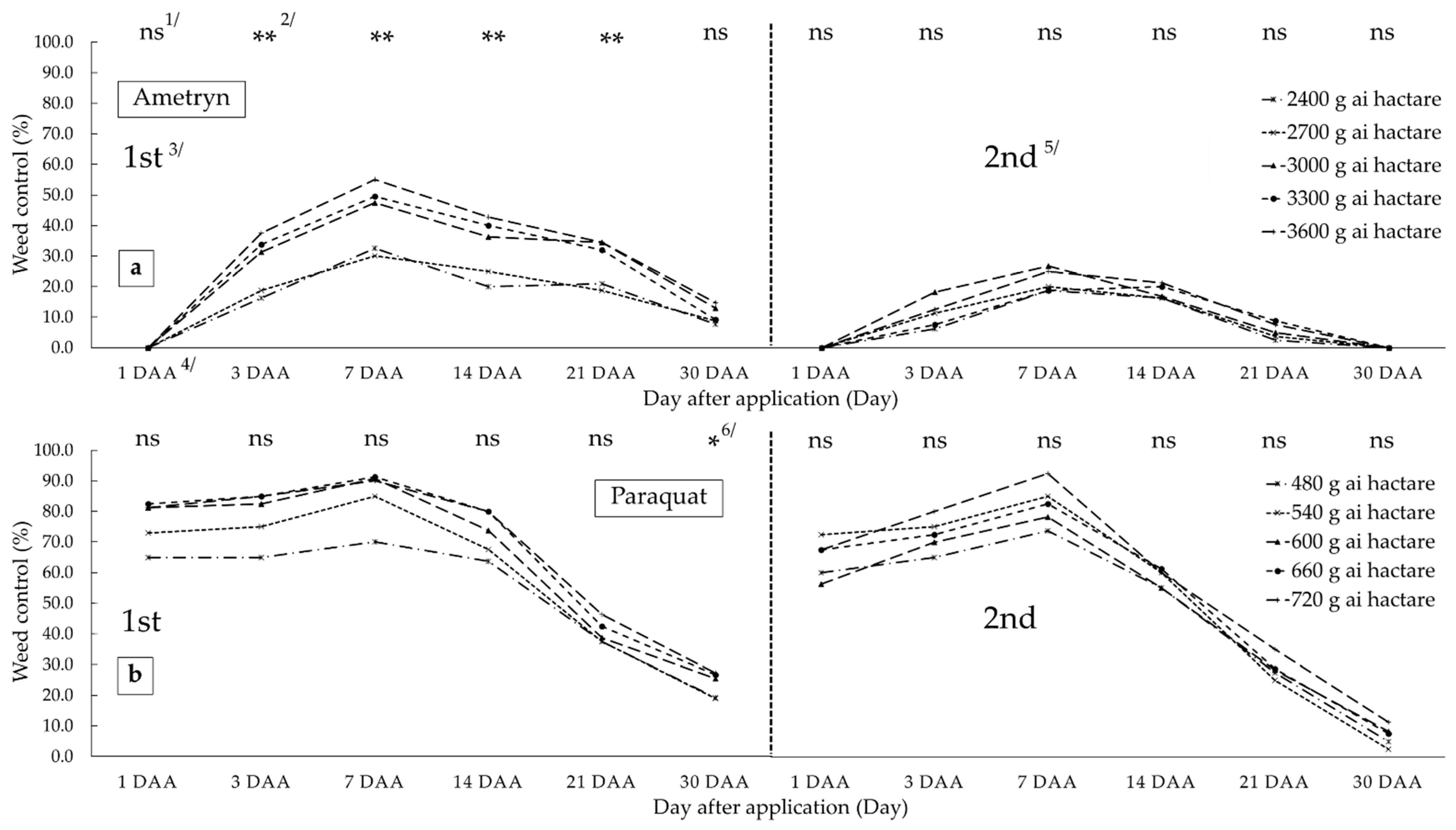 Agronomy 11 00429 g003 Agronomy 11 00429 g003