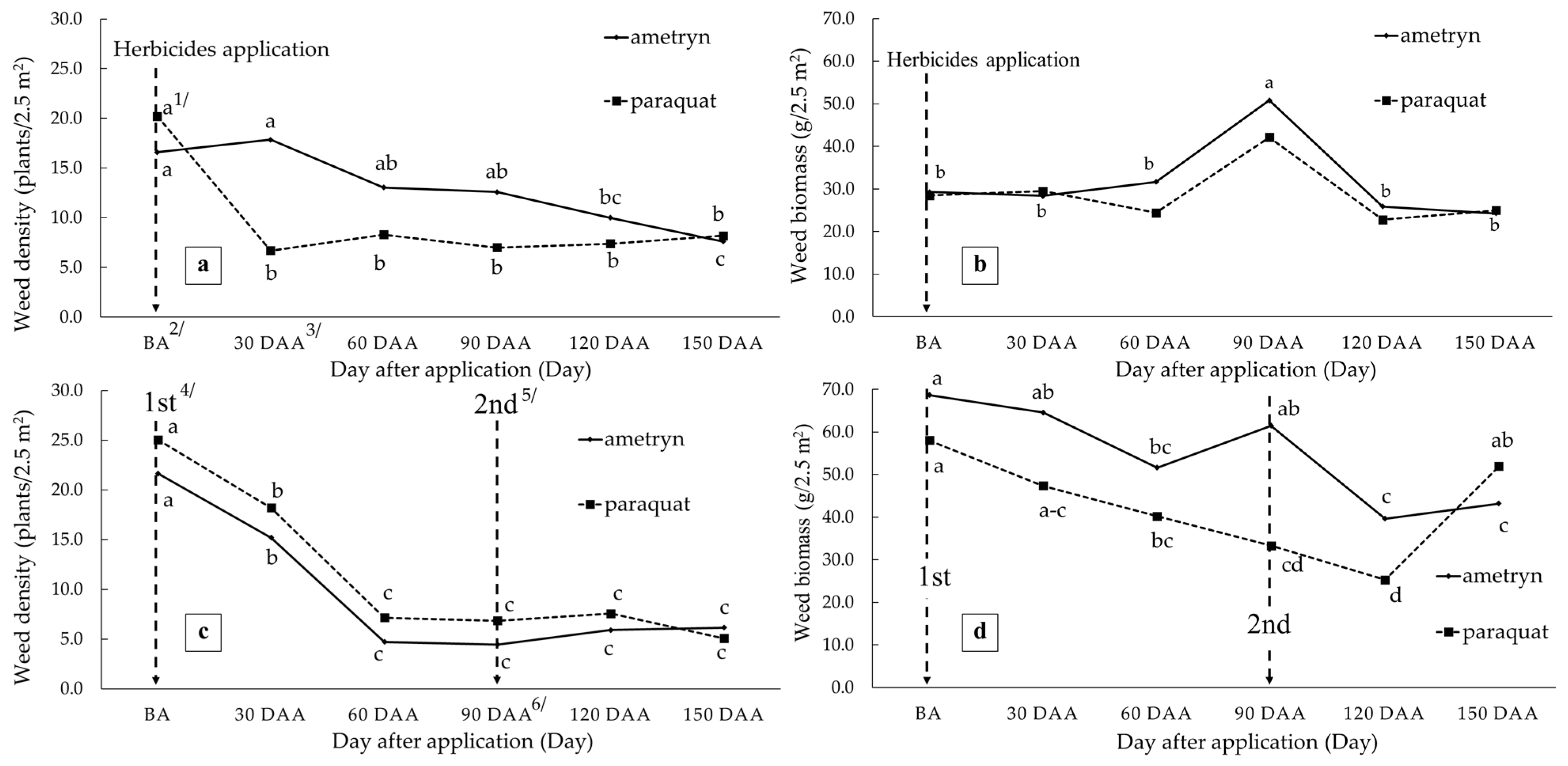 Agronomy 11 00429 g004 Agronomy 11 00429 g004