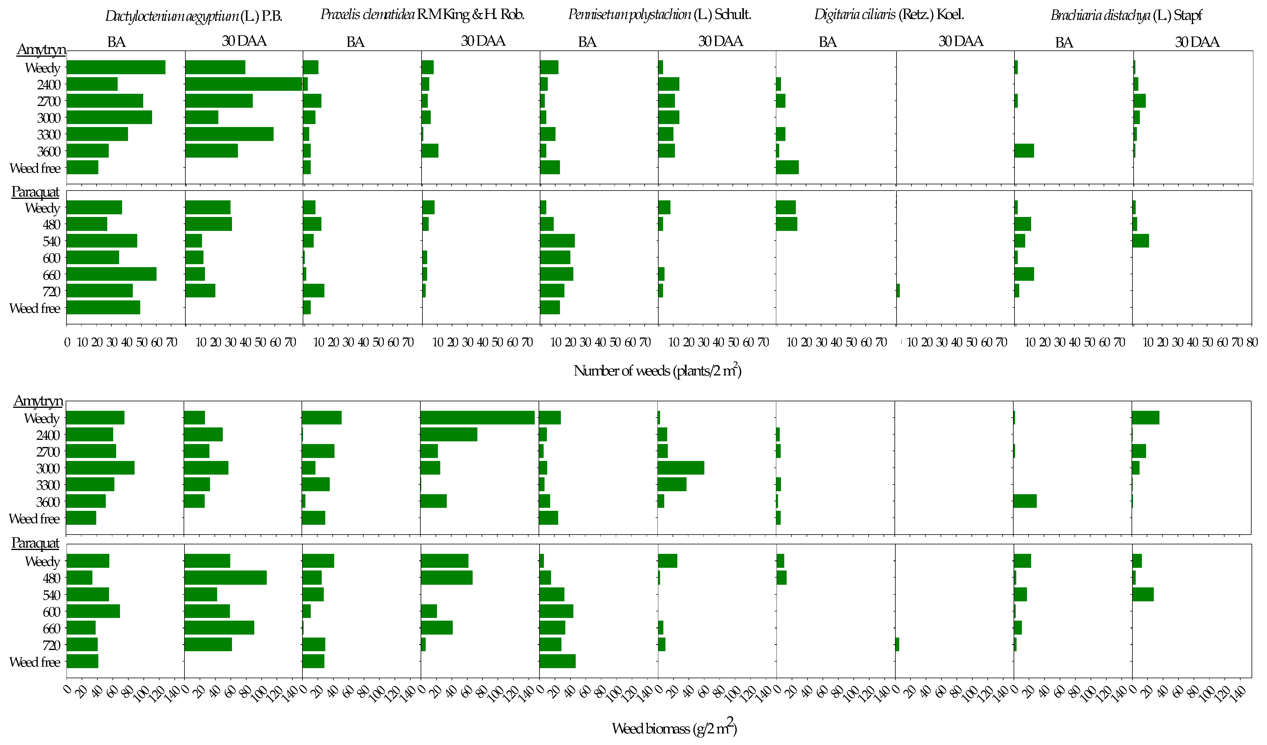 Agronomy 11 00429 g005 Agronomy 11 00429 g005