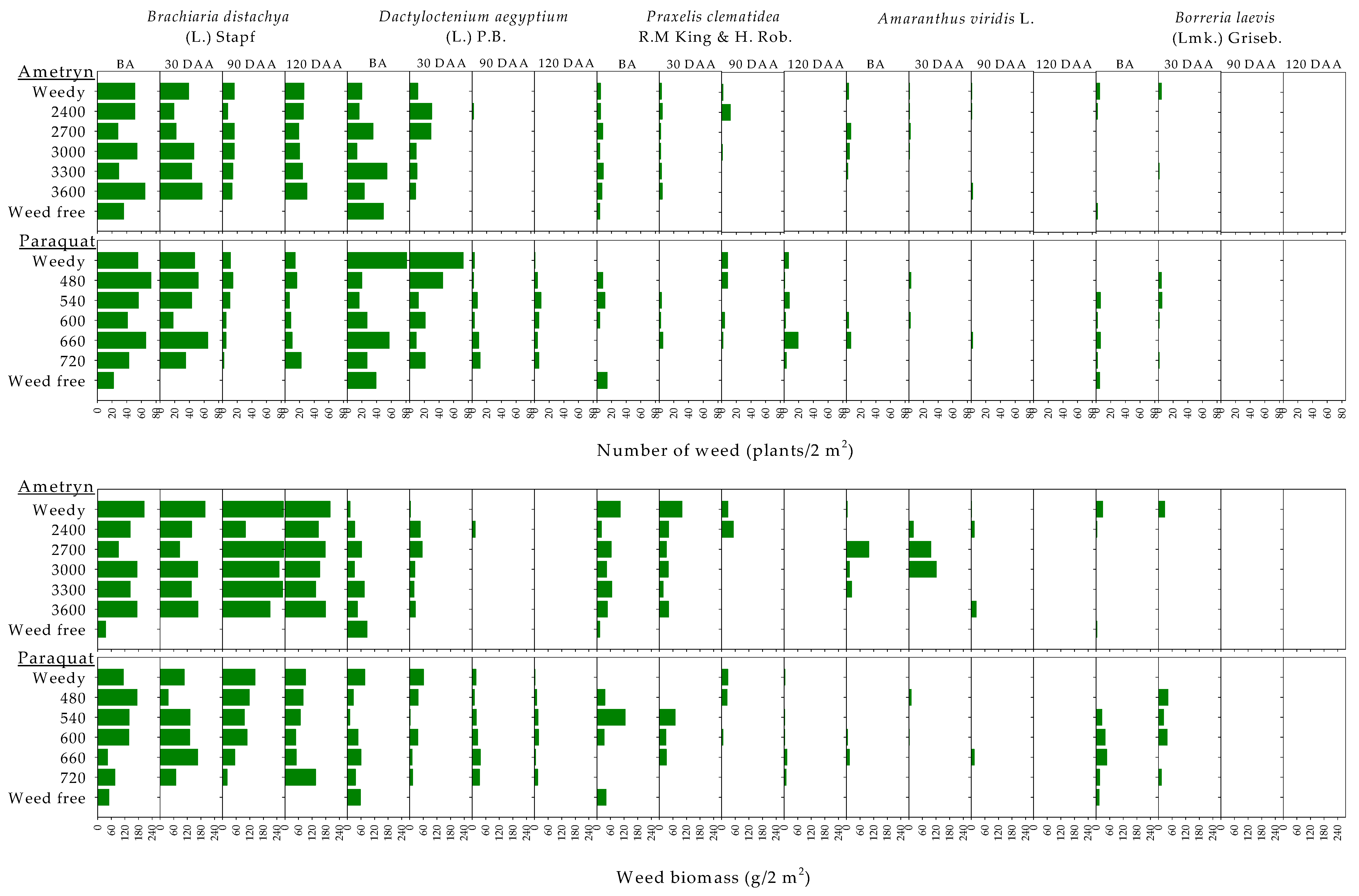 Agronomy 11 00429 g006 Agronomy 11 00429 g006