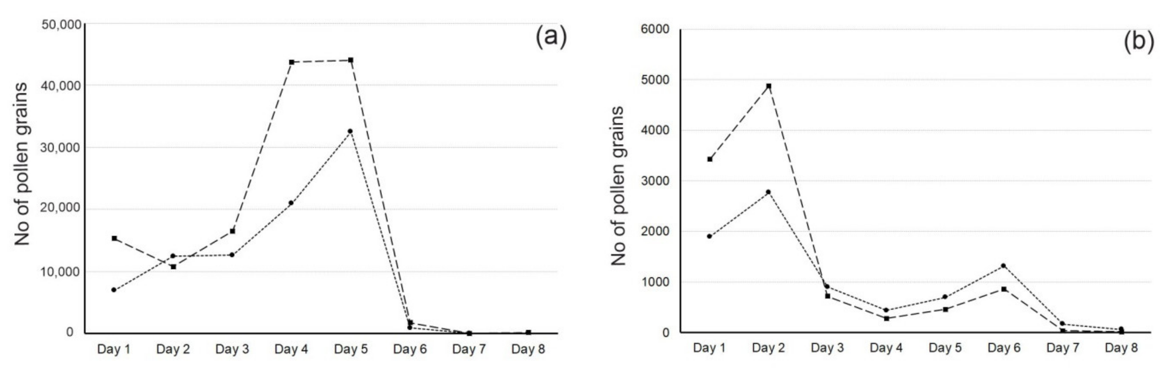 Agronomy 11 00431 g002 Agronomy 11 00431 g002