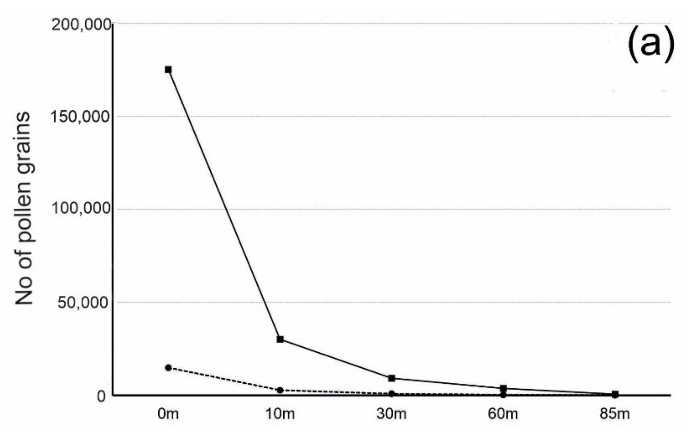 Agronomy 11 00431 g003a Agronomy 11 00431 g003a