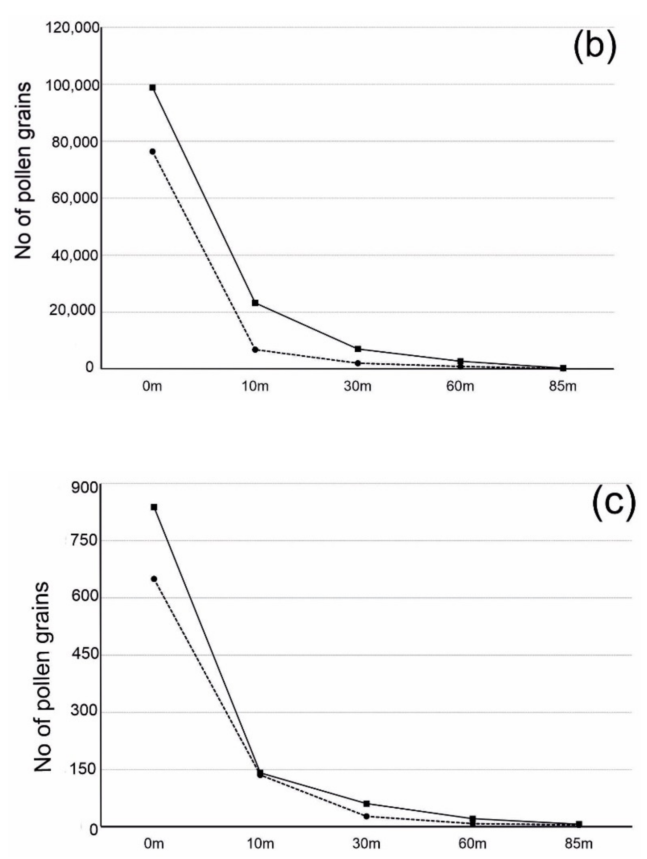 Agronomy 11 00431 g003b Agronomy 11 00431 g003b