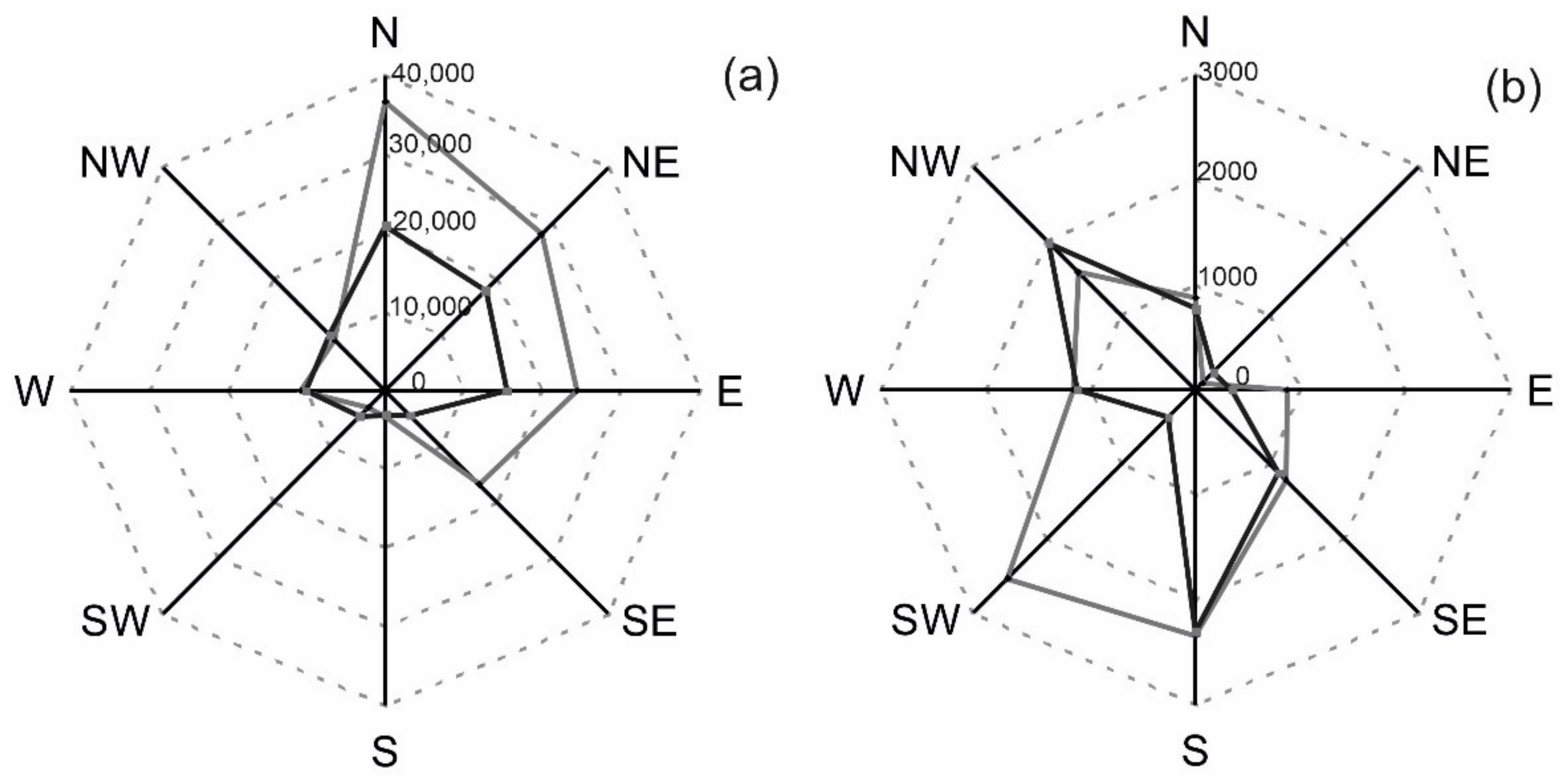 Agronomy 11 00431 g005 Agronomy 11 00431 g005