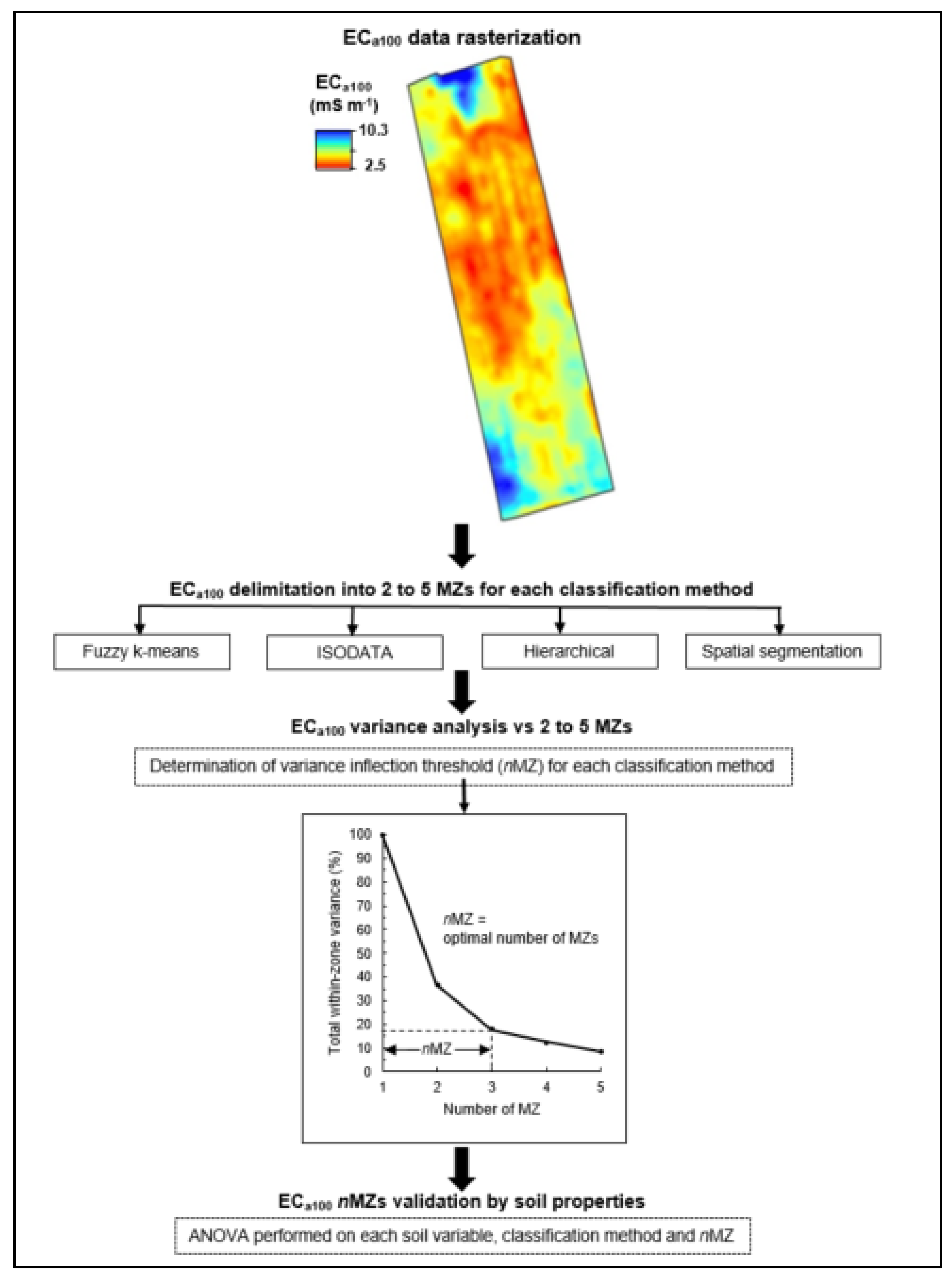 Agronomy 11 00432 g002