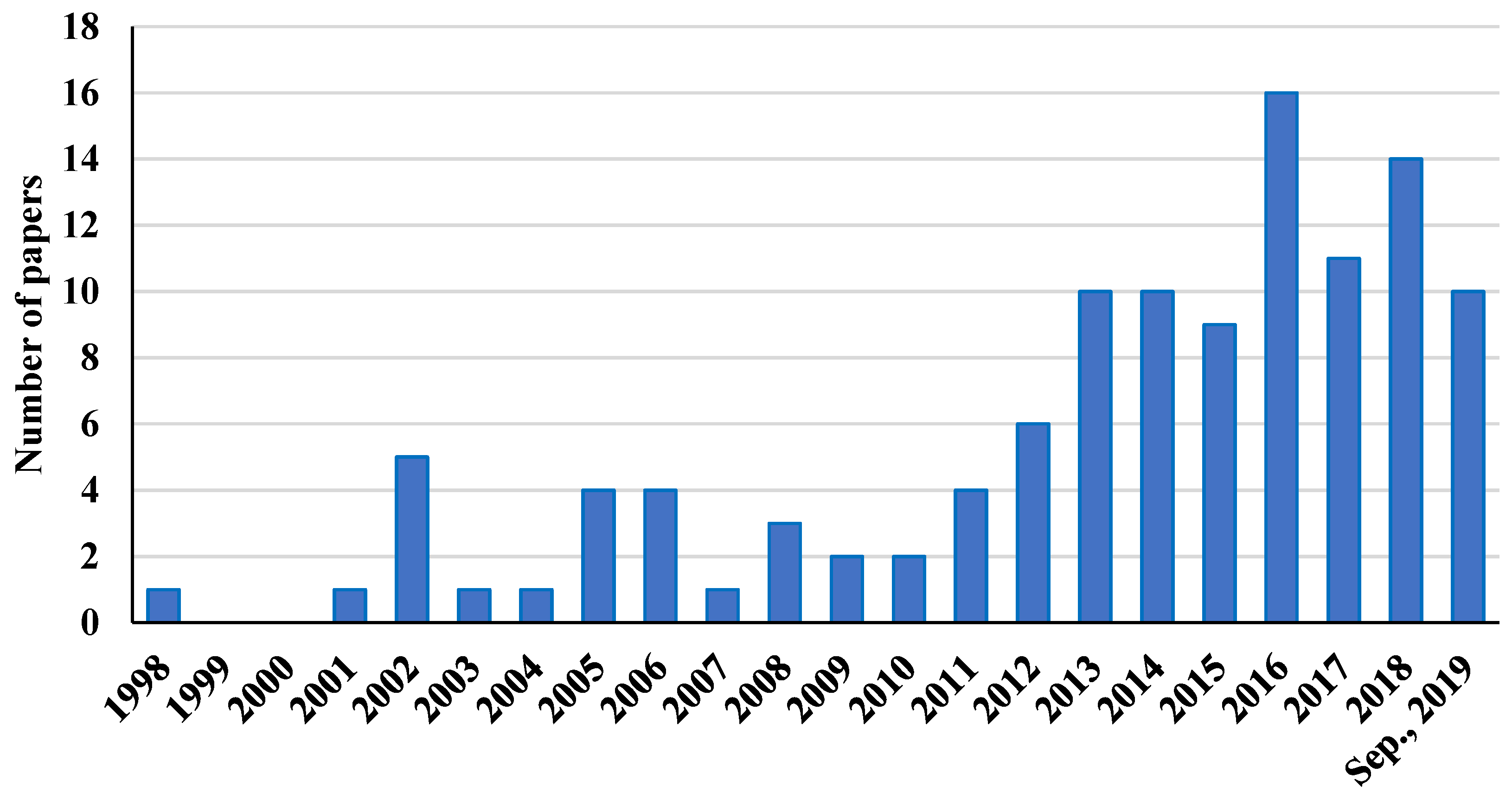 Agronomy 11 00433 g002 Agronomy 11 00433 g002