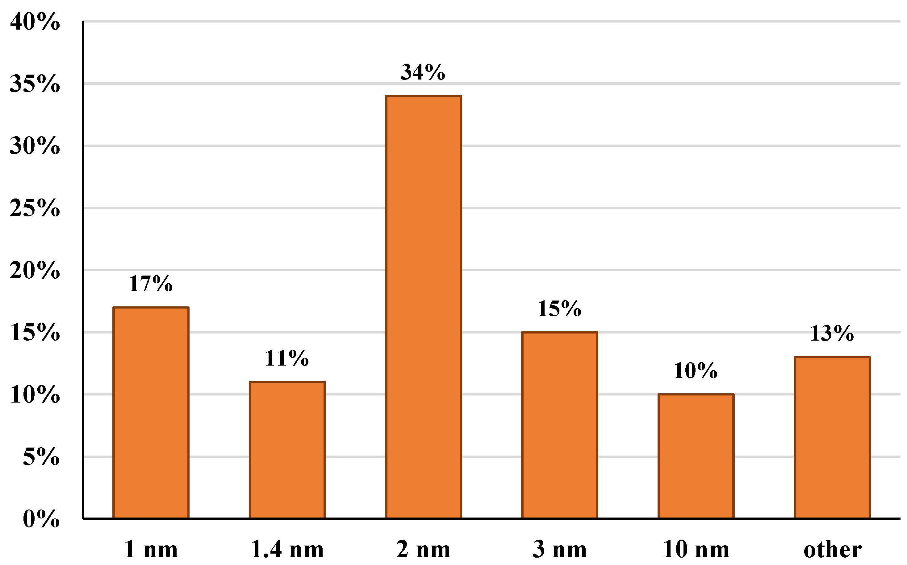 Agronomy 11 00433 g003 Agronomy 11 00433 g003