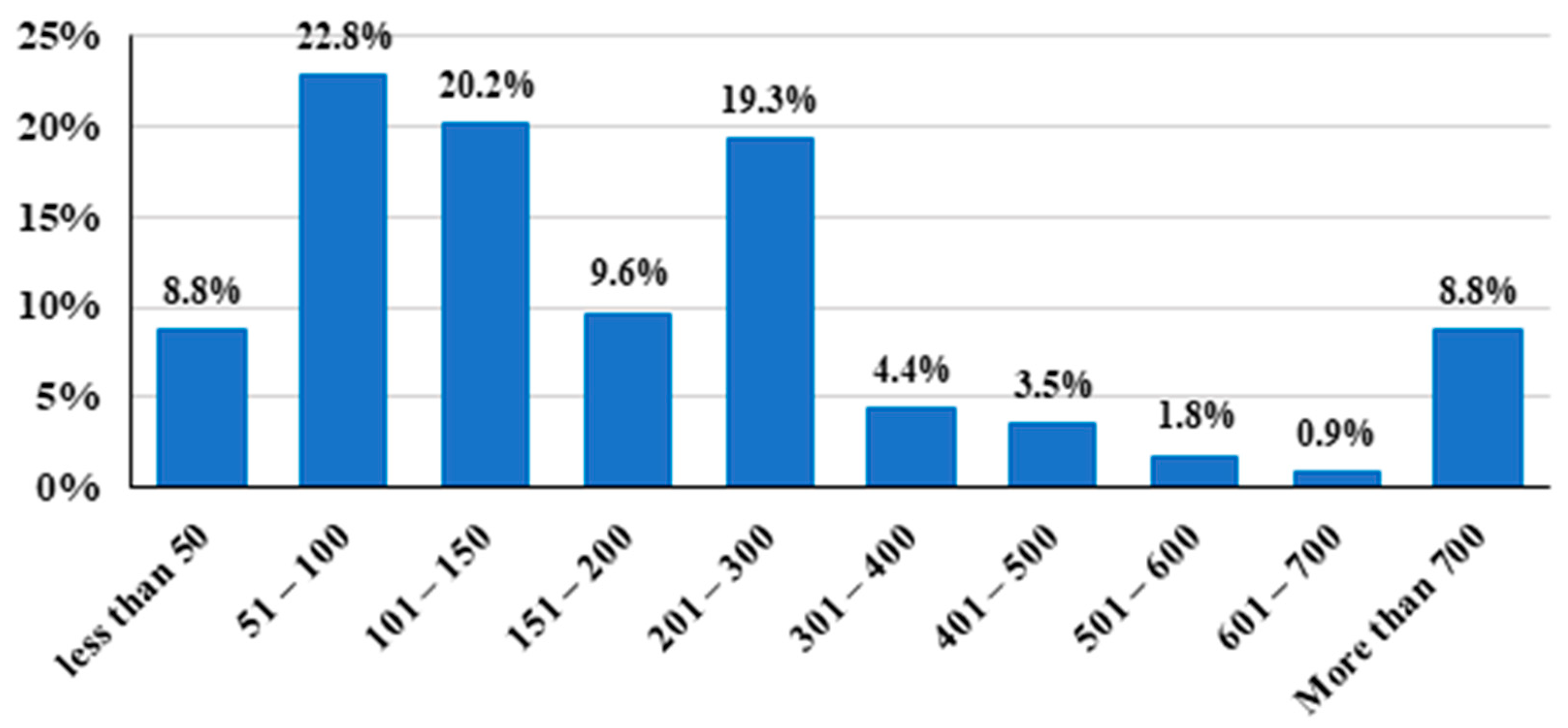 Agronomy 11 00433 g004 Agronomy 11 00433 g004