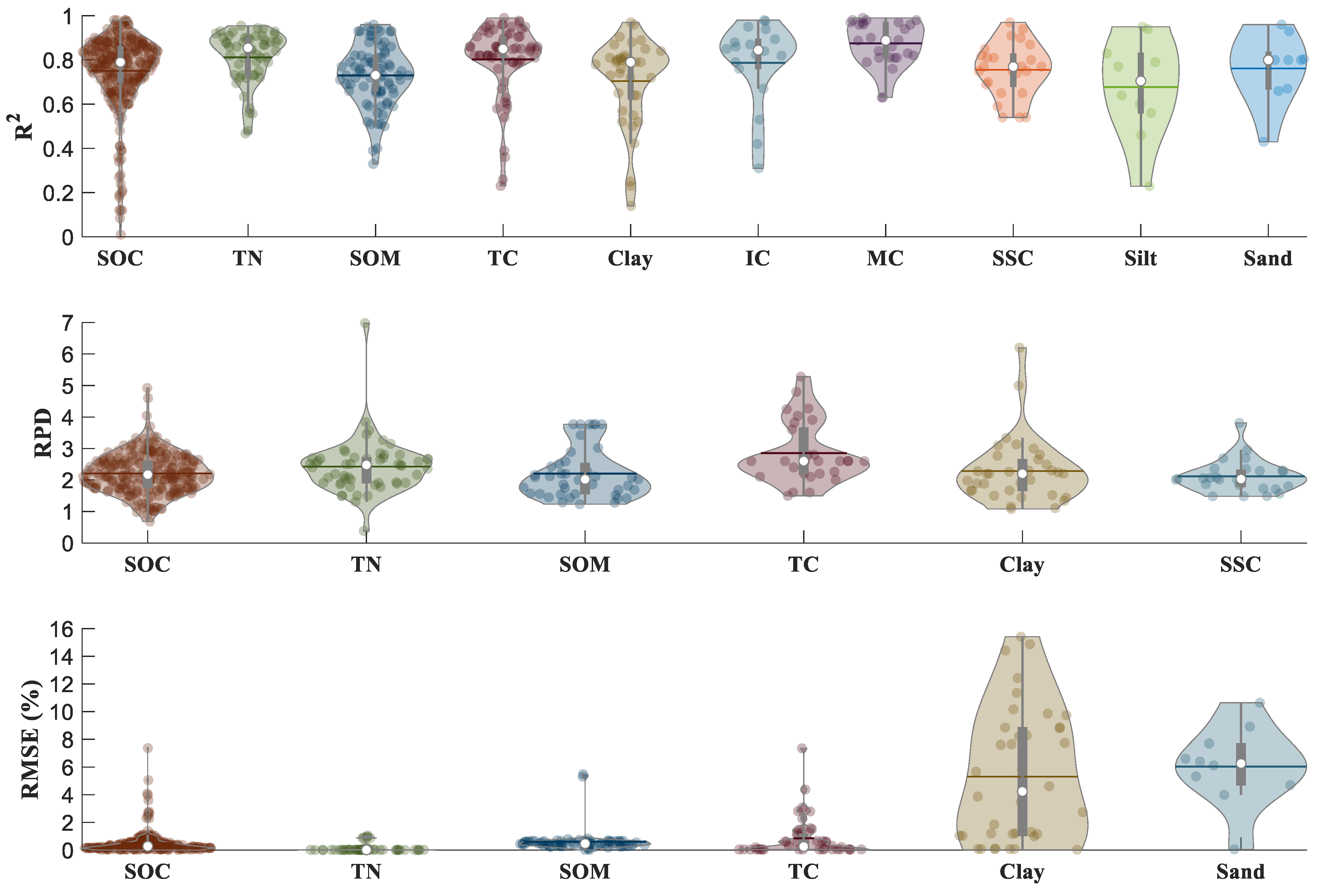 Agronomy 11 00433 g007 Agronomy 11 00433 g007