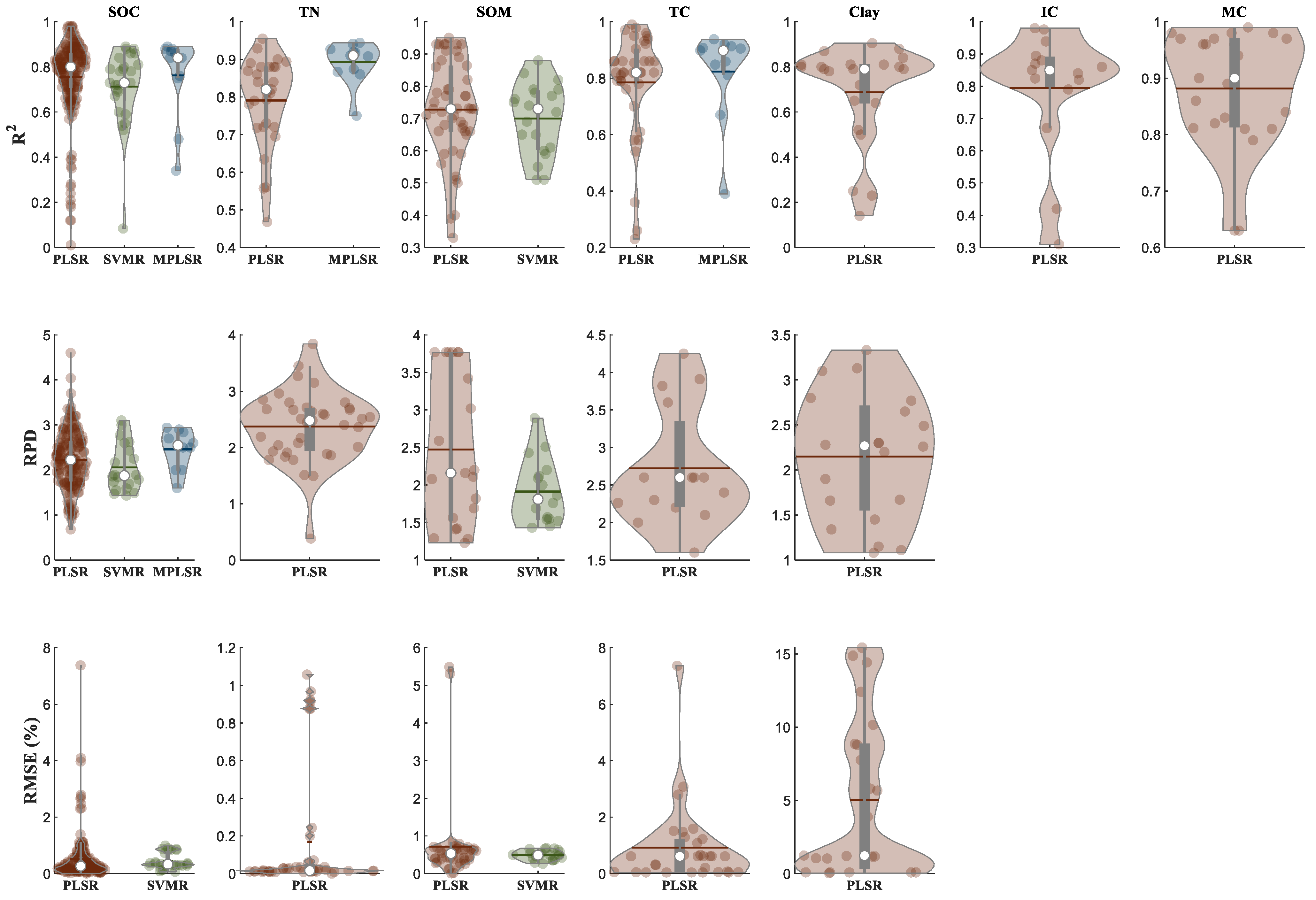 Agronomy 11 00433 g008 Agronomy 11 00433 g008