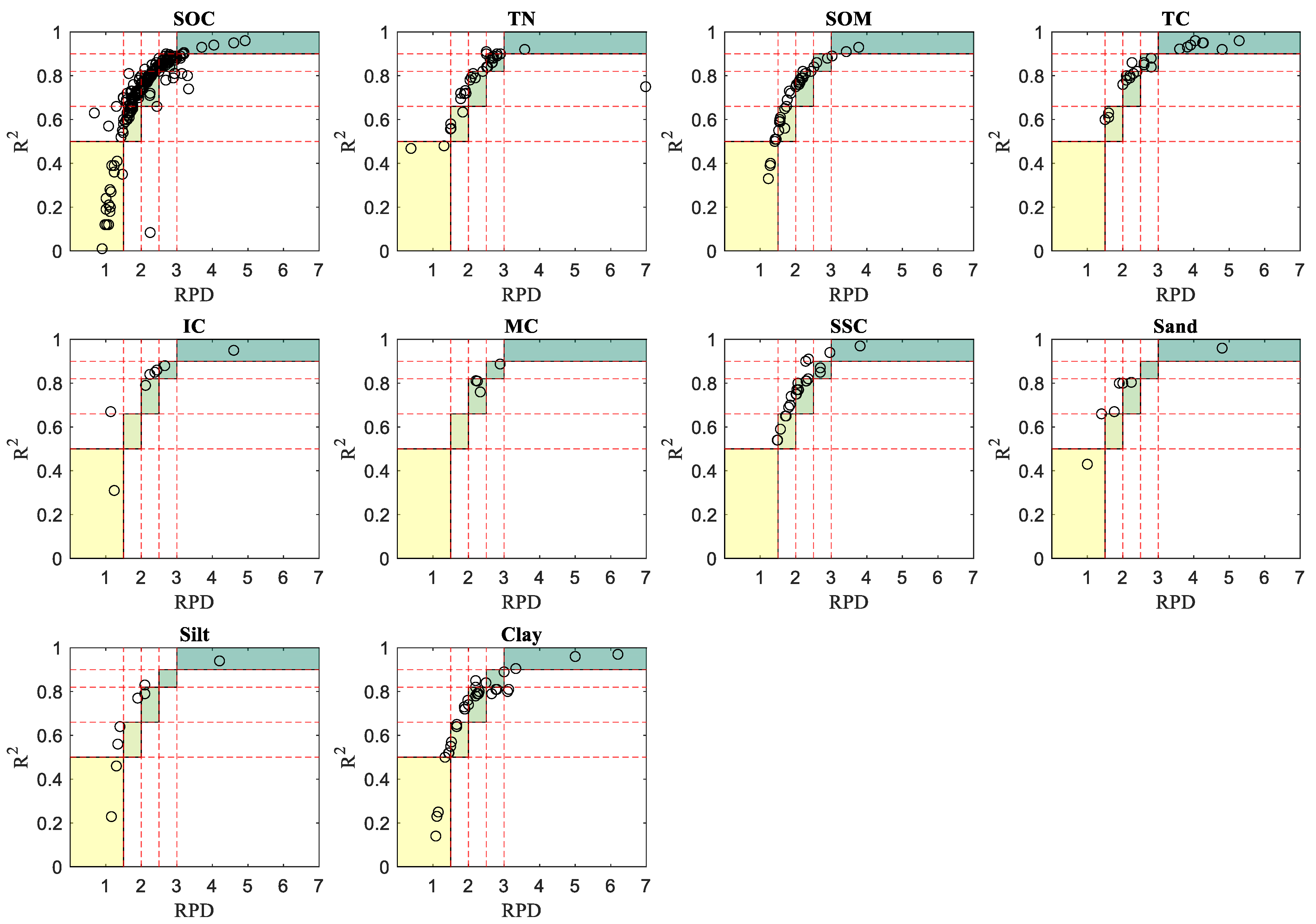 Agronomy 11 00433 g009 Agronomy 11 00433 g009