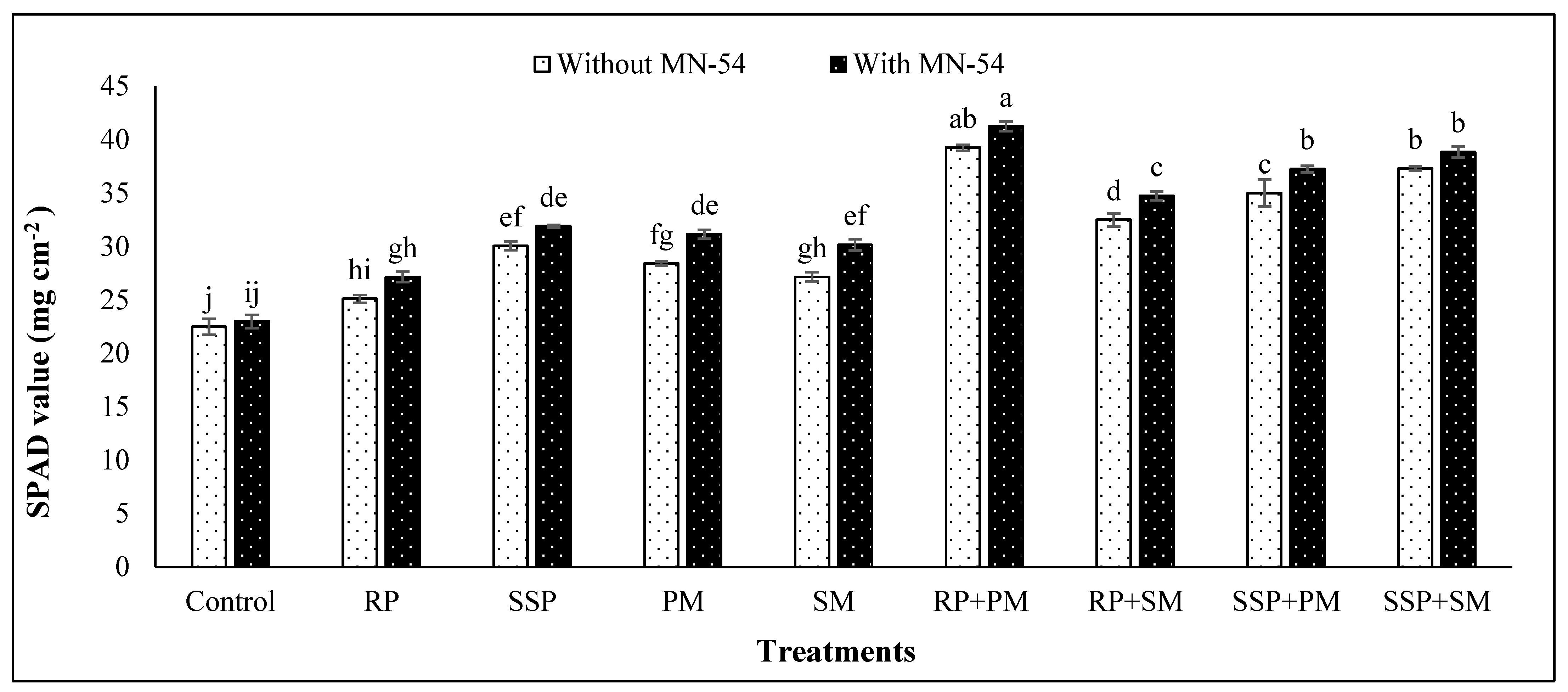 Agronomy 11 00436 g001