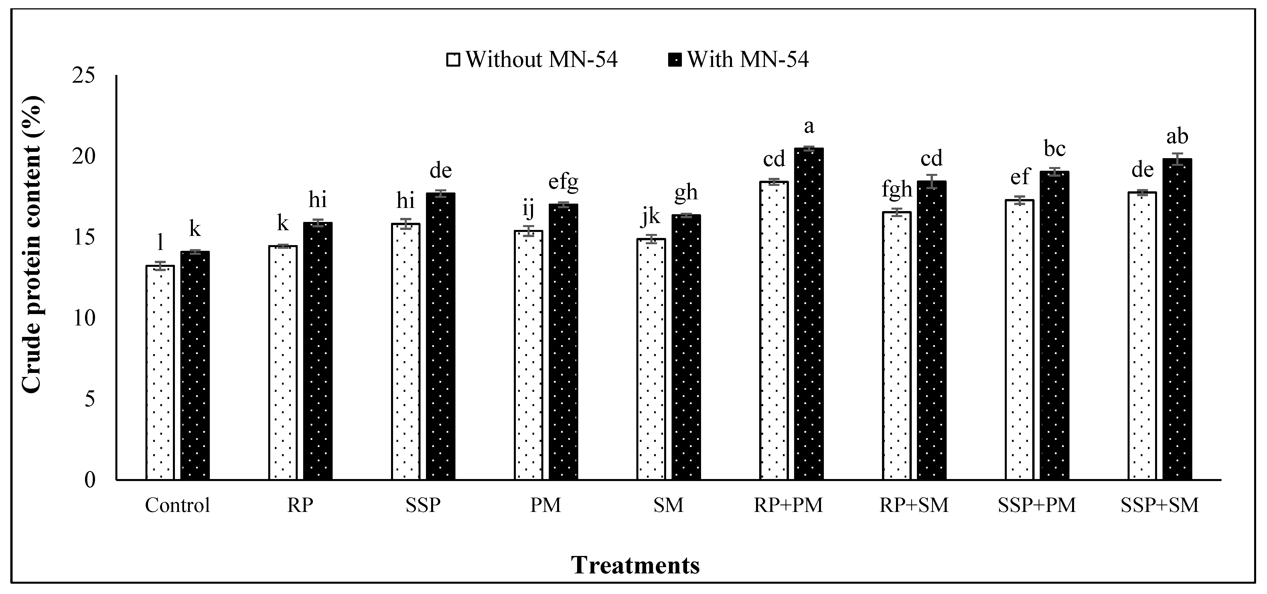 Agronomy 11 00436 g002