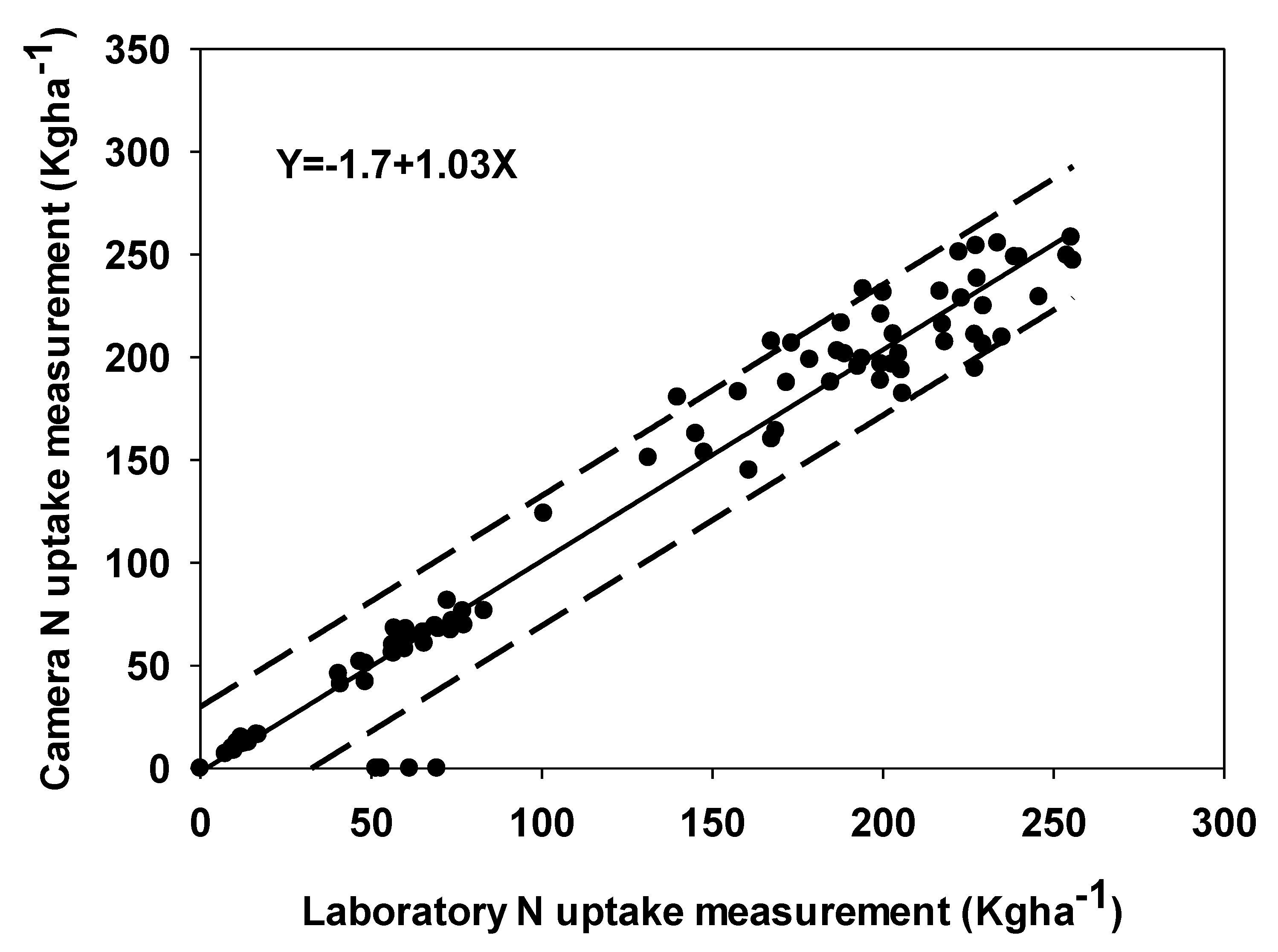 Agronomy 11 00437 g003