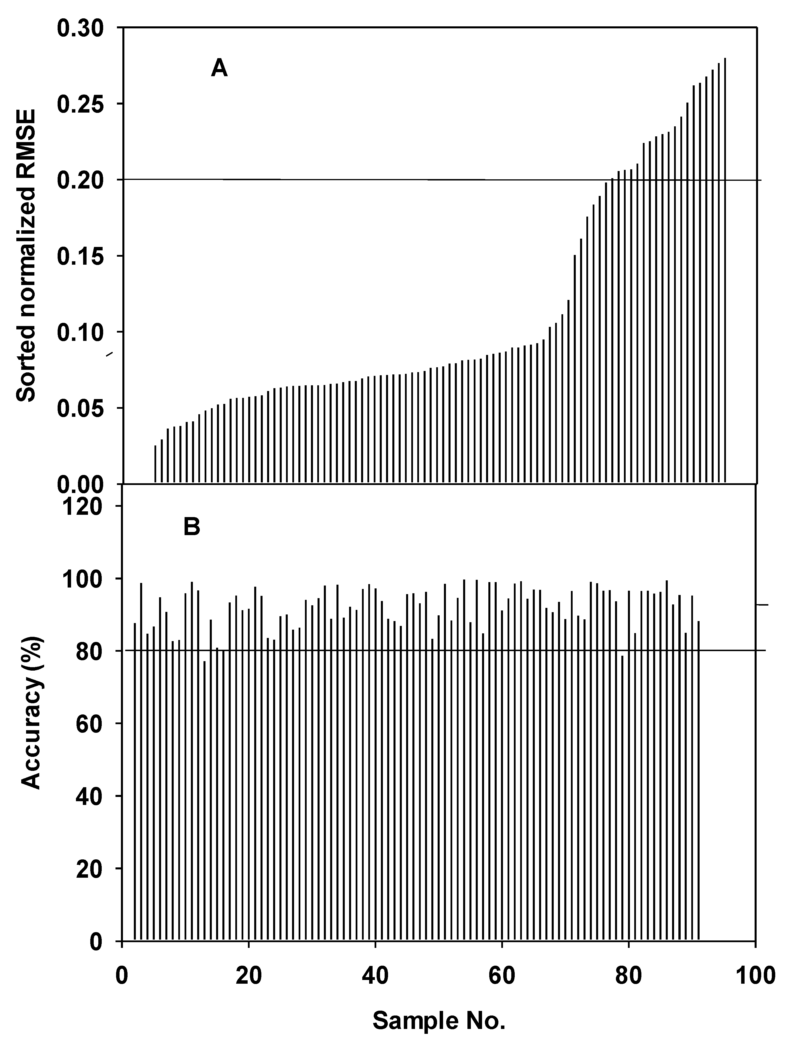 Agronomy 11 00437 g004