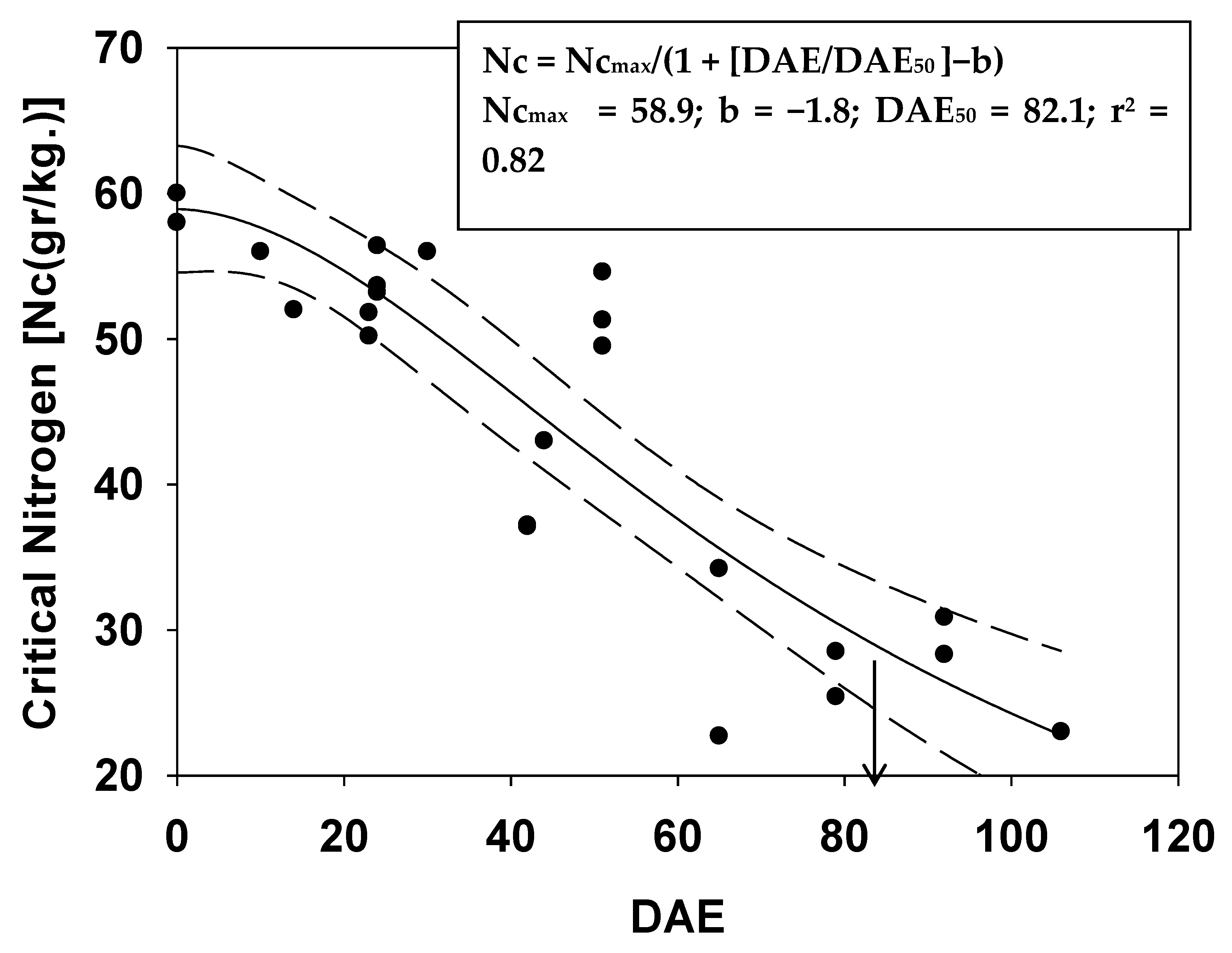 Agronomy 11 00437 g005
