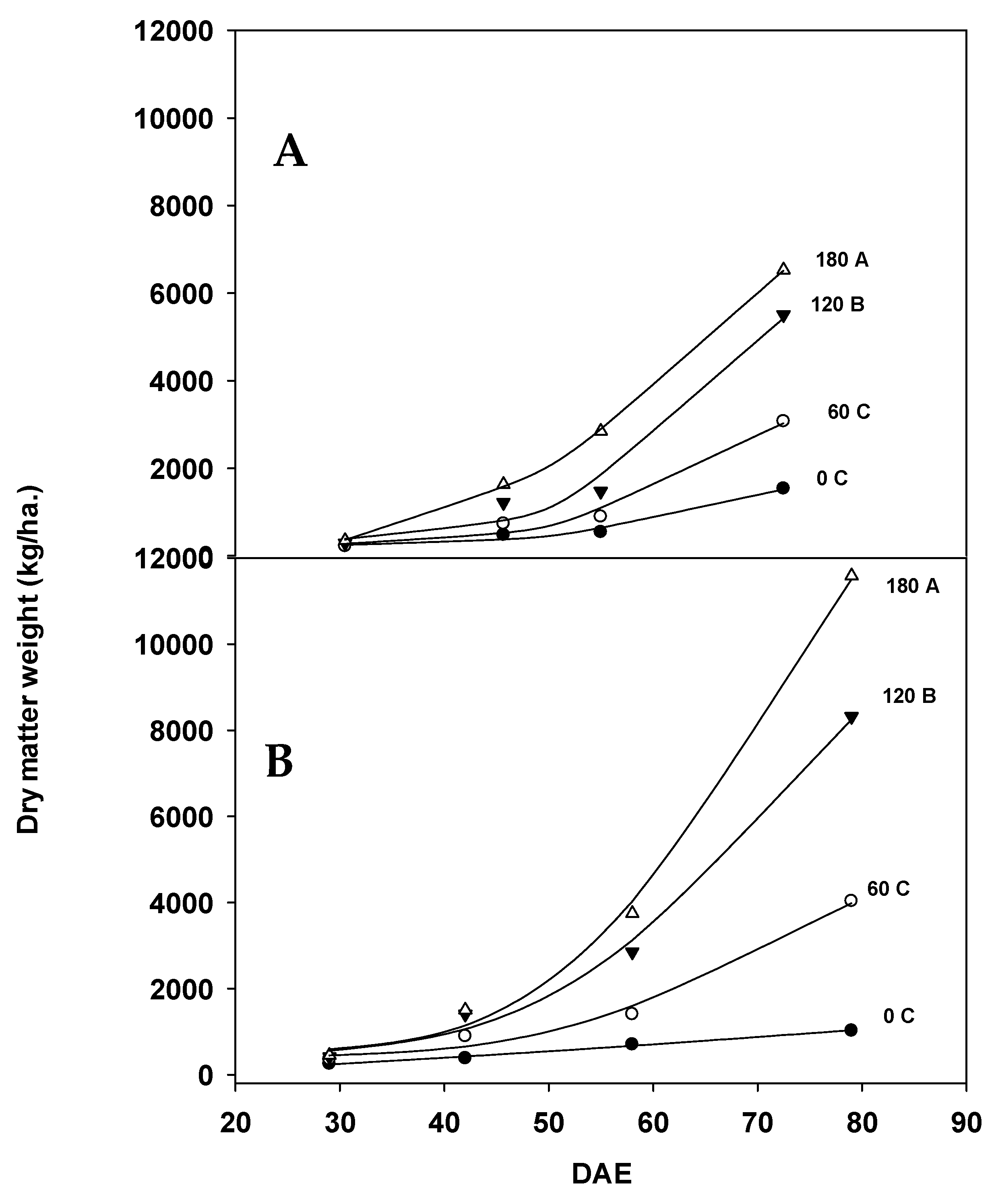 Agronomy 11 00437 g007