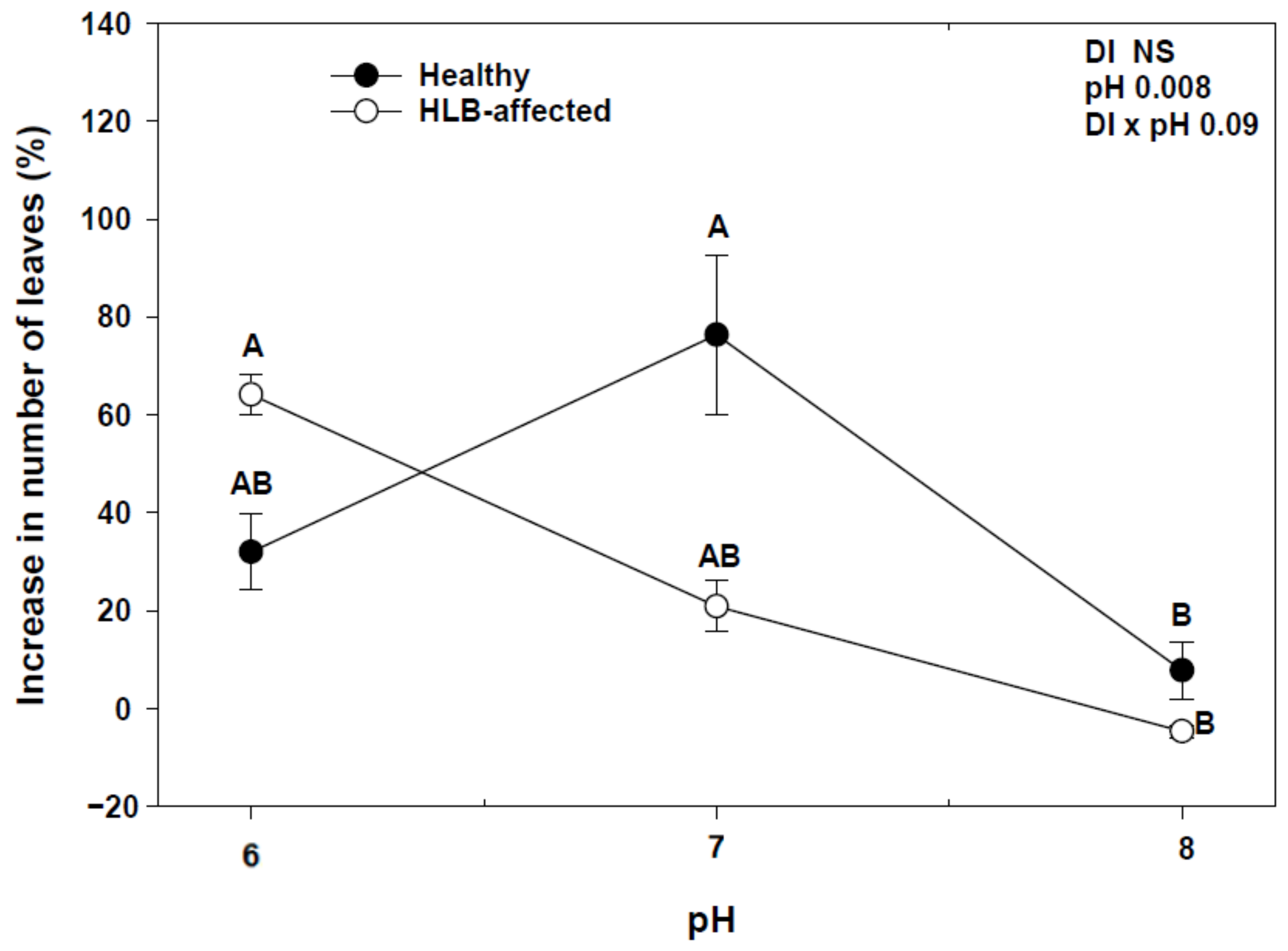 Agronomy 11 00439 g001
