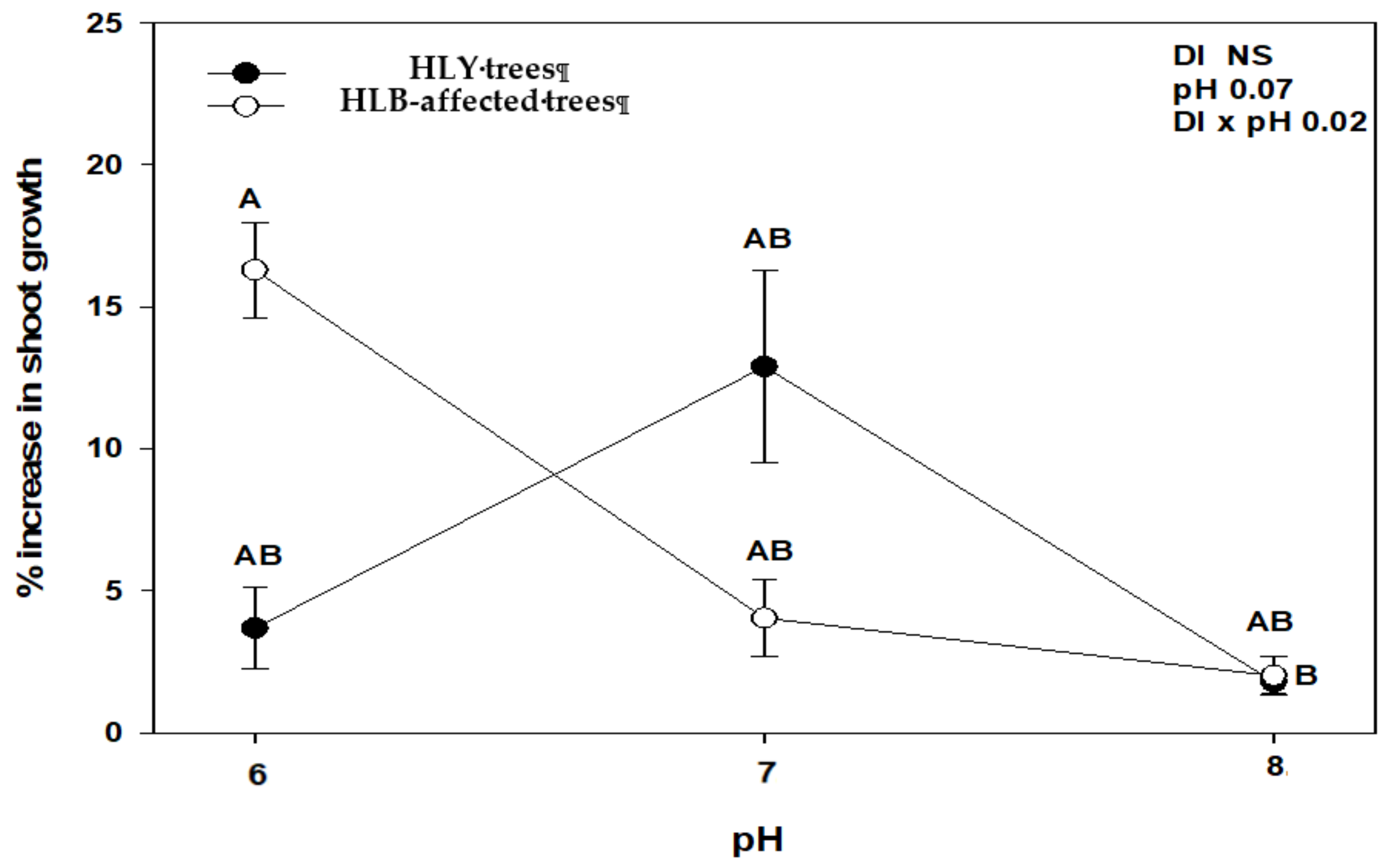 Agronomy 11 00439 g002