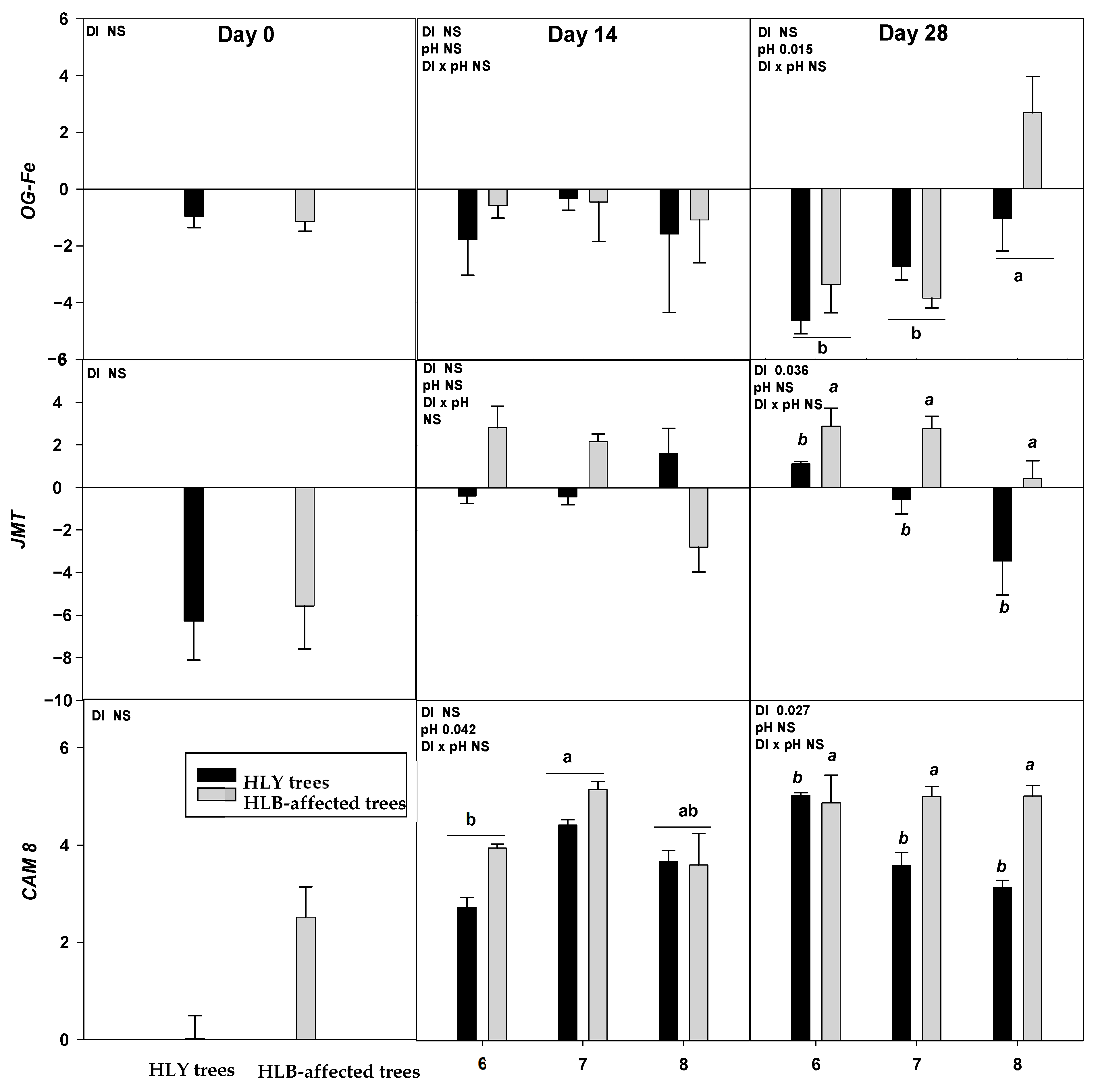 Agronomy 11 00439 g004b