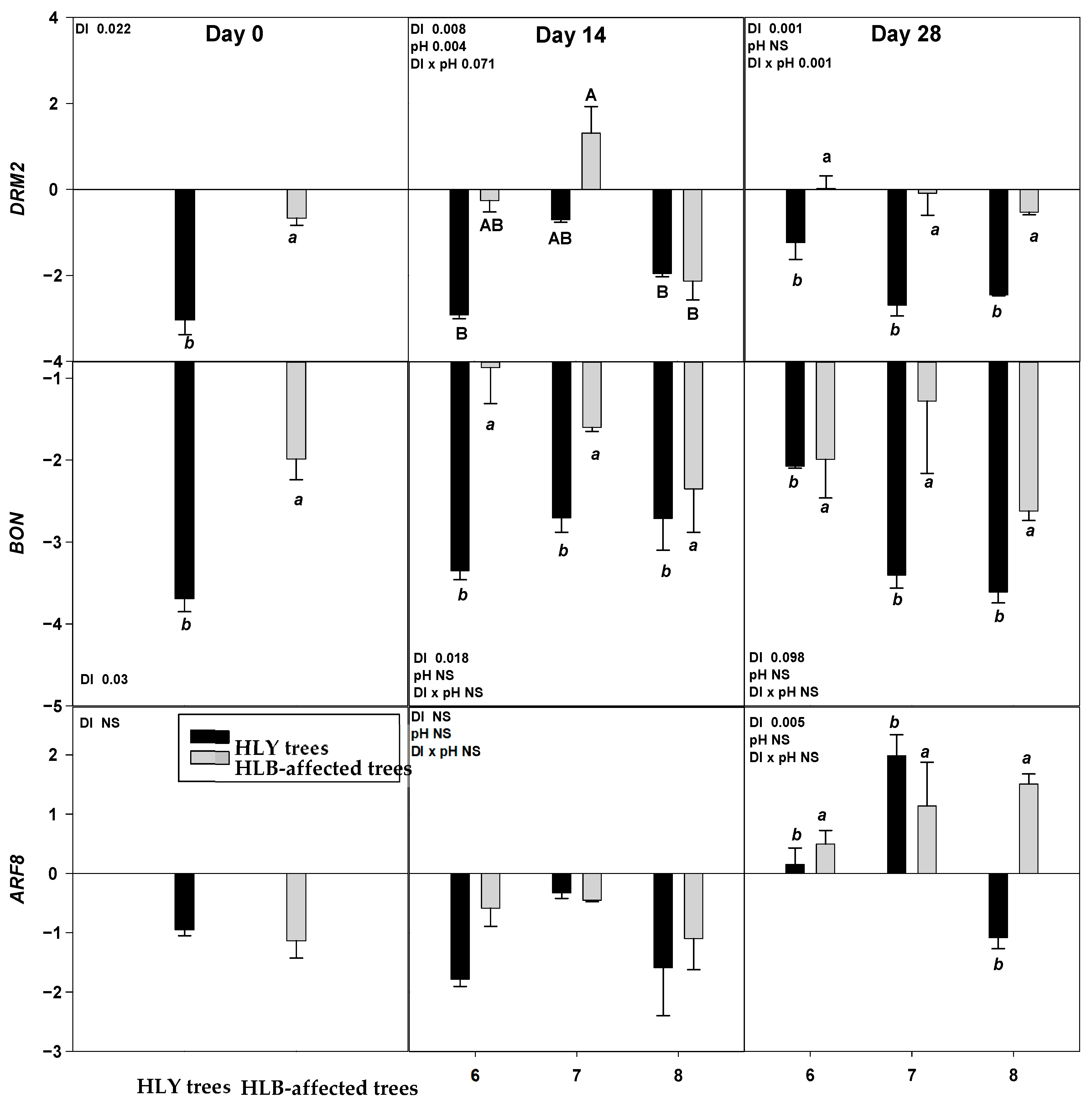 Agronomy 11 00439 g004c