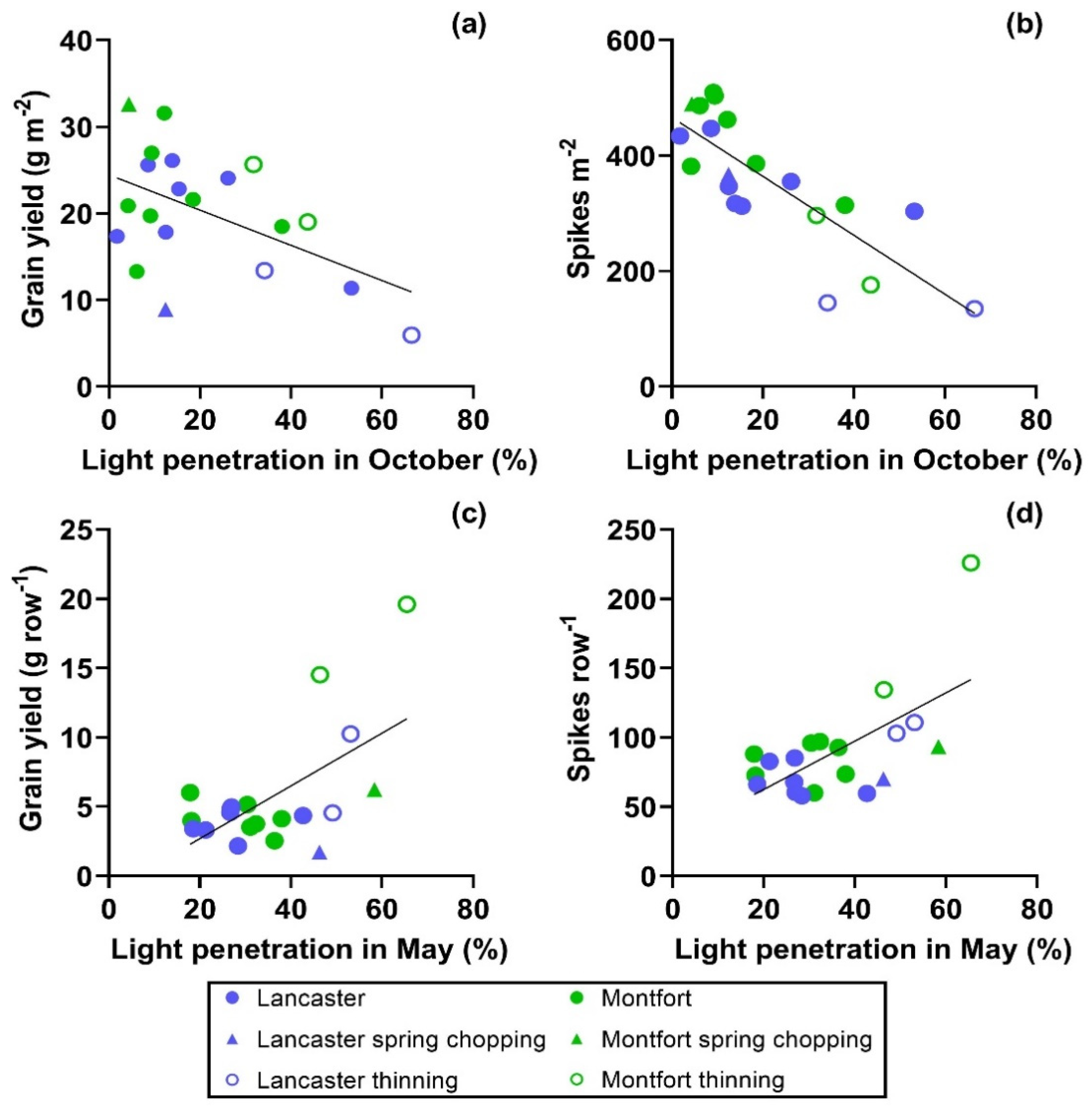 Agronomy 11 00442 g003 Agronomy 11 00442 g003