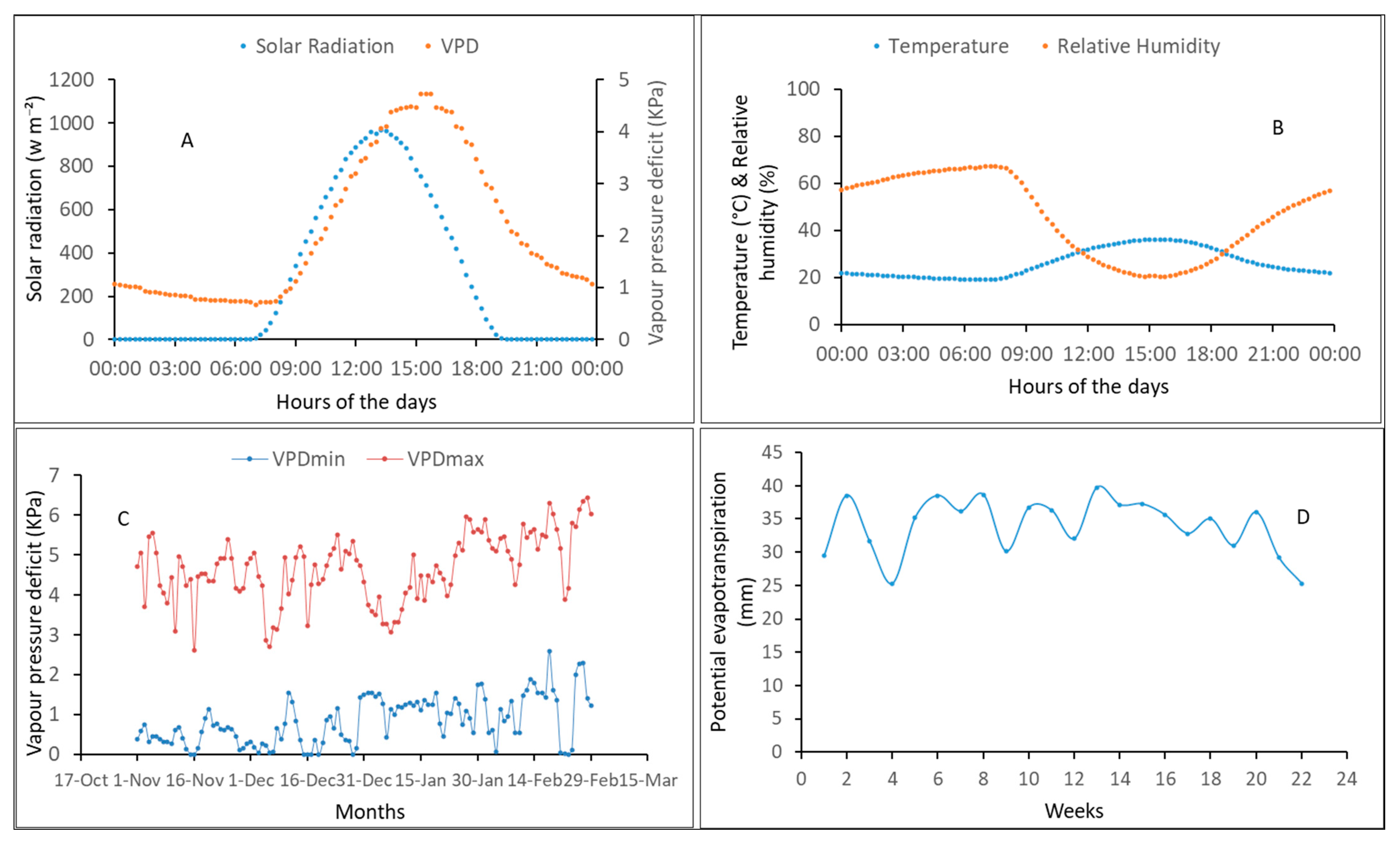 Agronomy 11 00443 g001 Agronomy 11 00443 g001