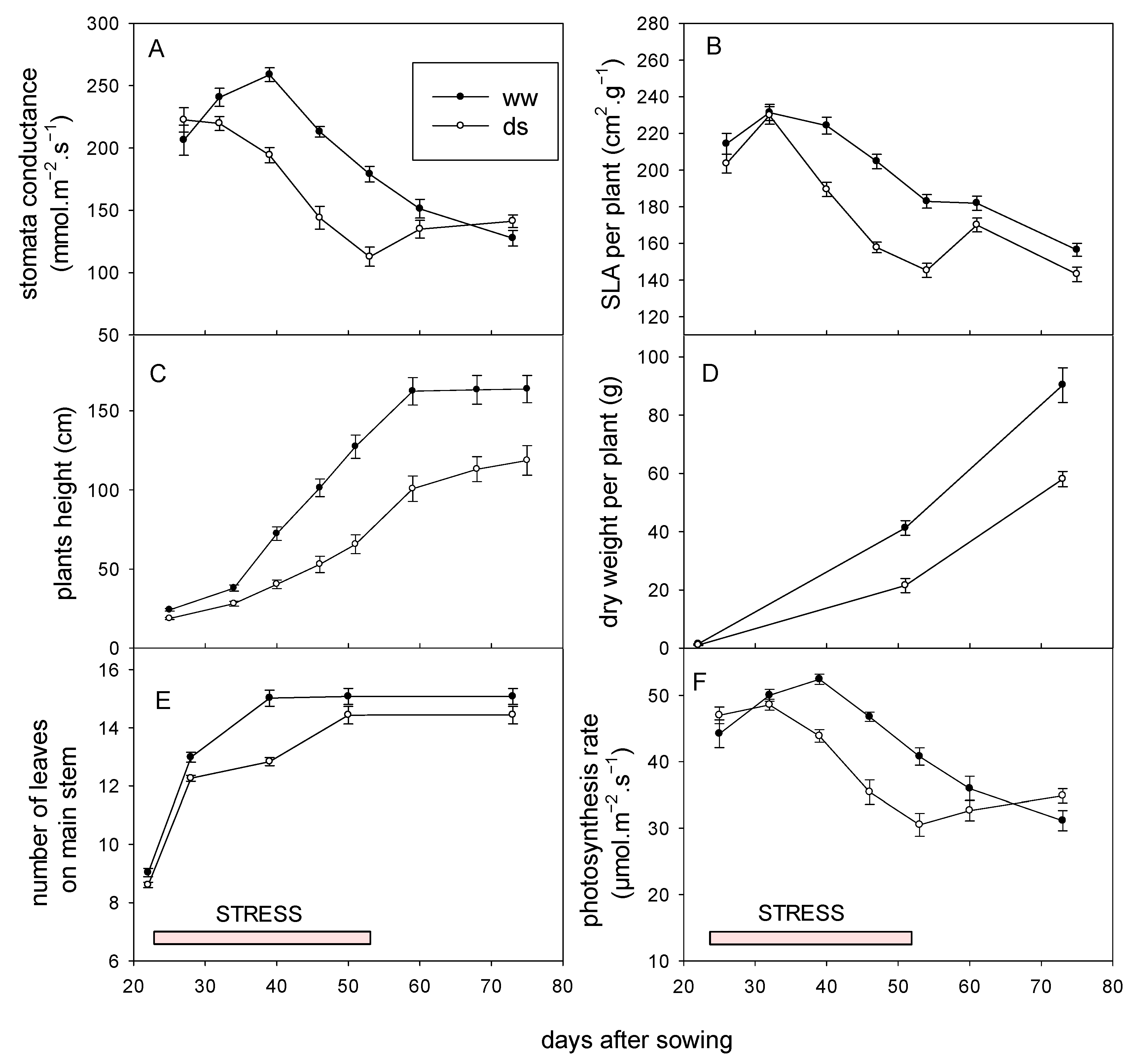 Agronomy 11 00443 g003 Agronomy 11 00443 g003