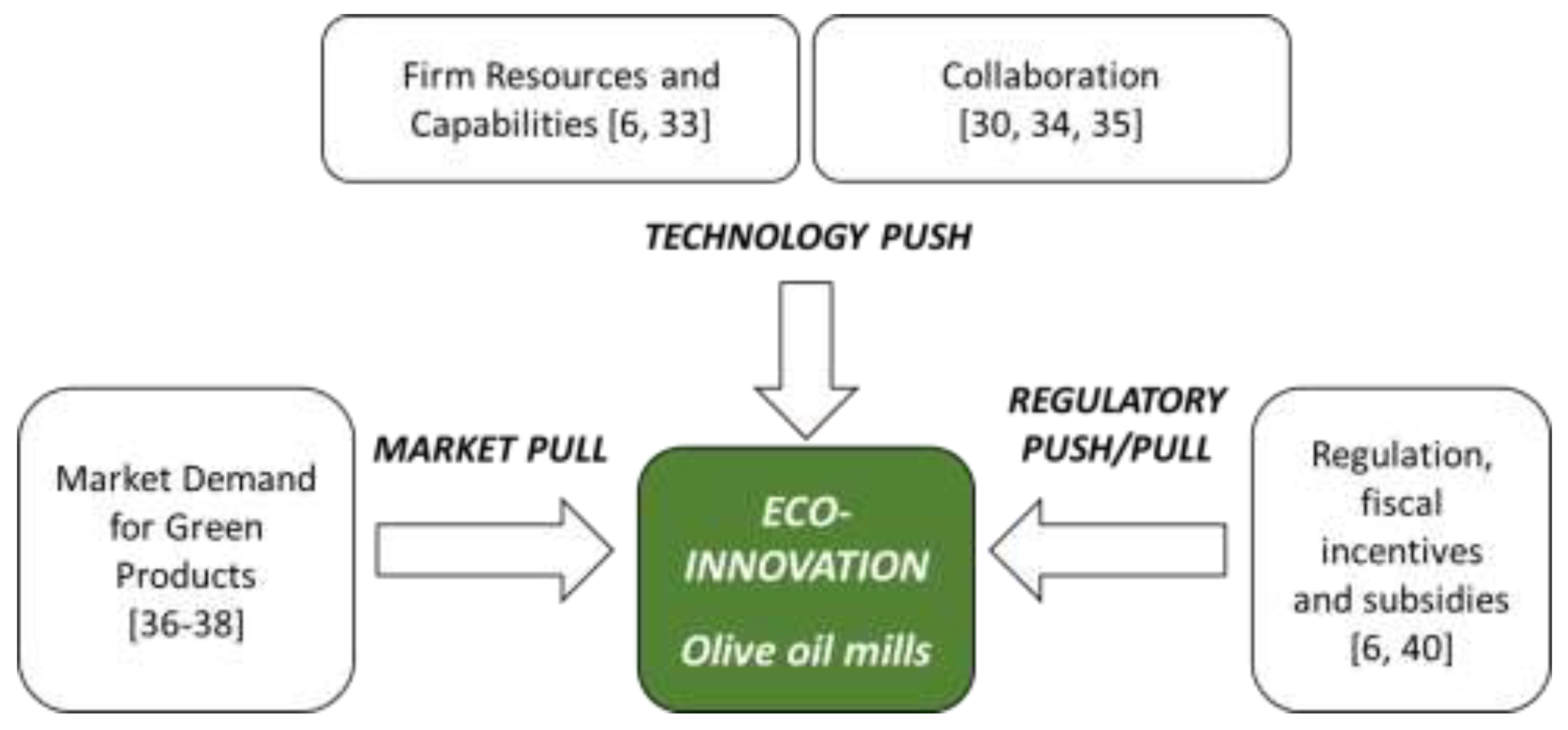 Agronomy 11 00447 g001 Agronomy 11 00447 g001